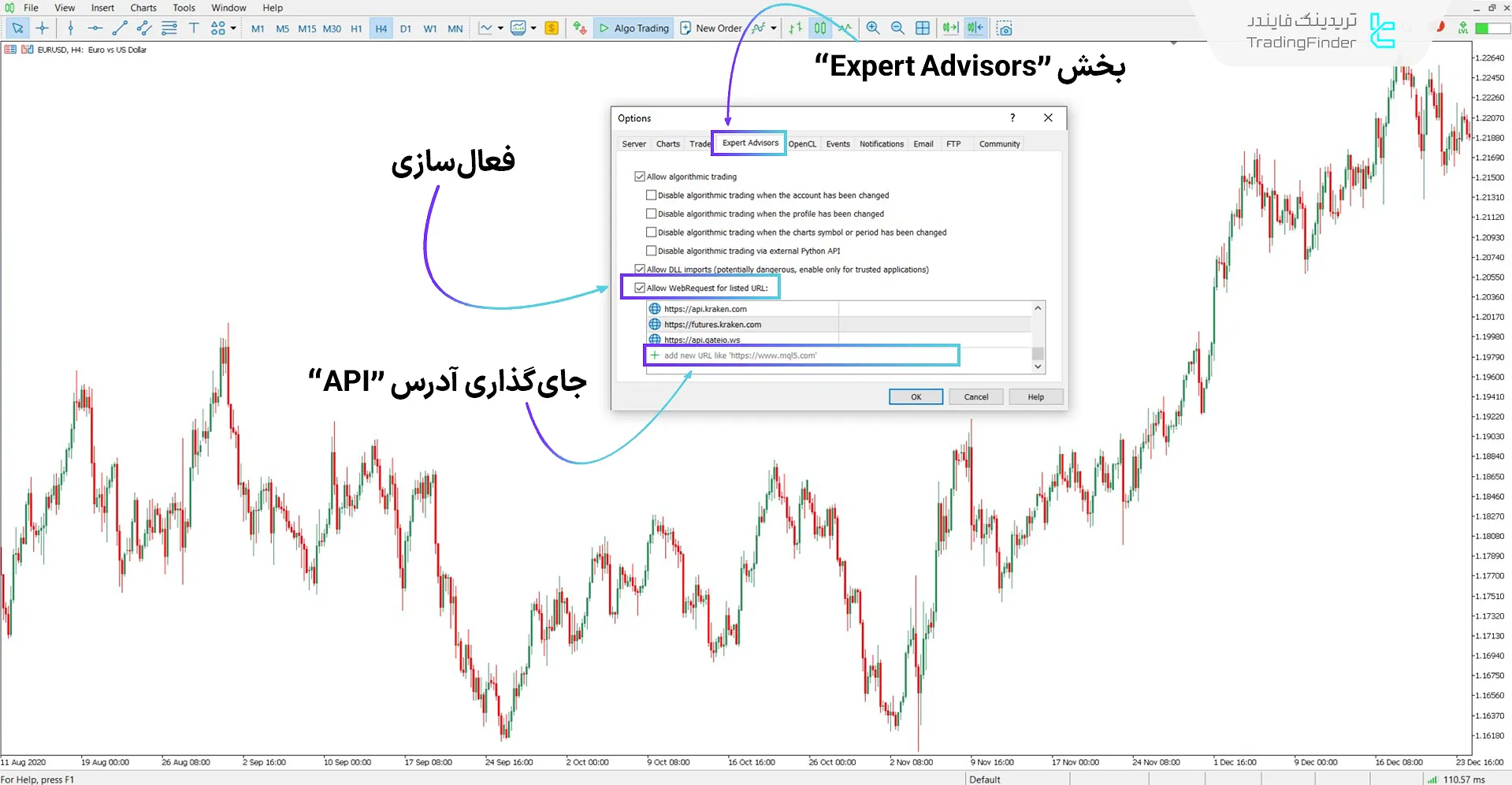 فعال‌سازی WebRequest در تنظیمات متاتریدر 5