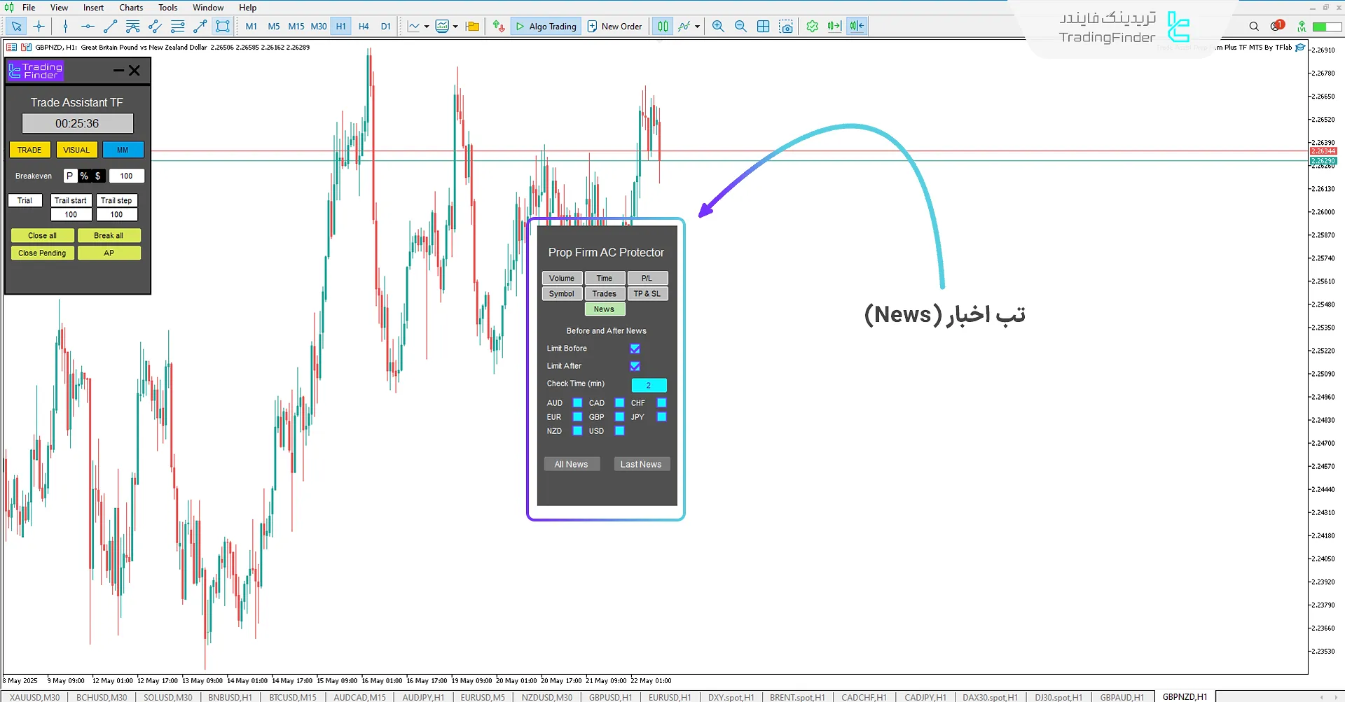 مدیریت زمان‌بندی اخبار اقتصادی مهم