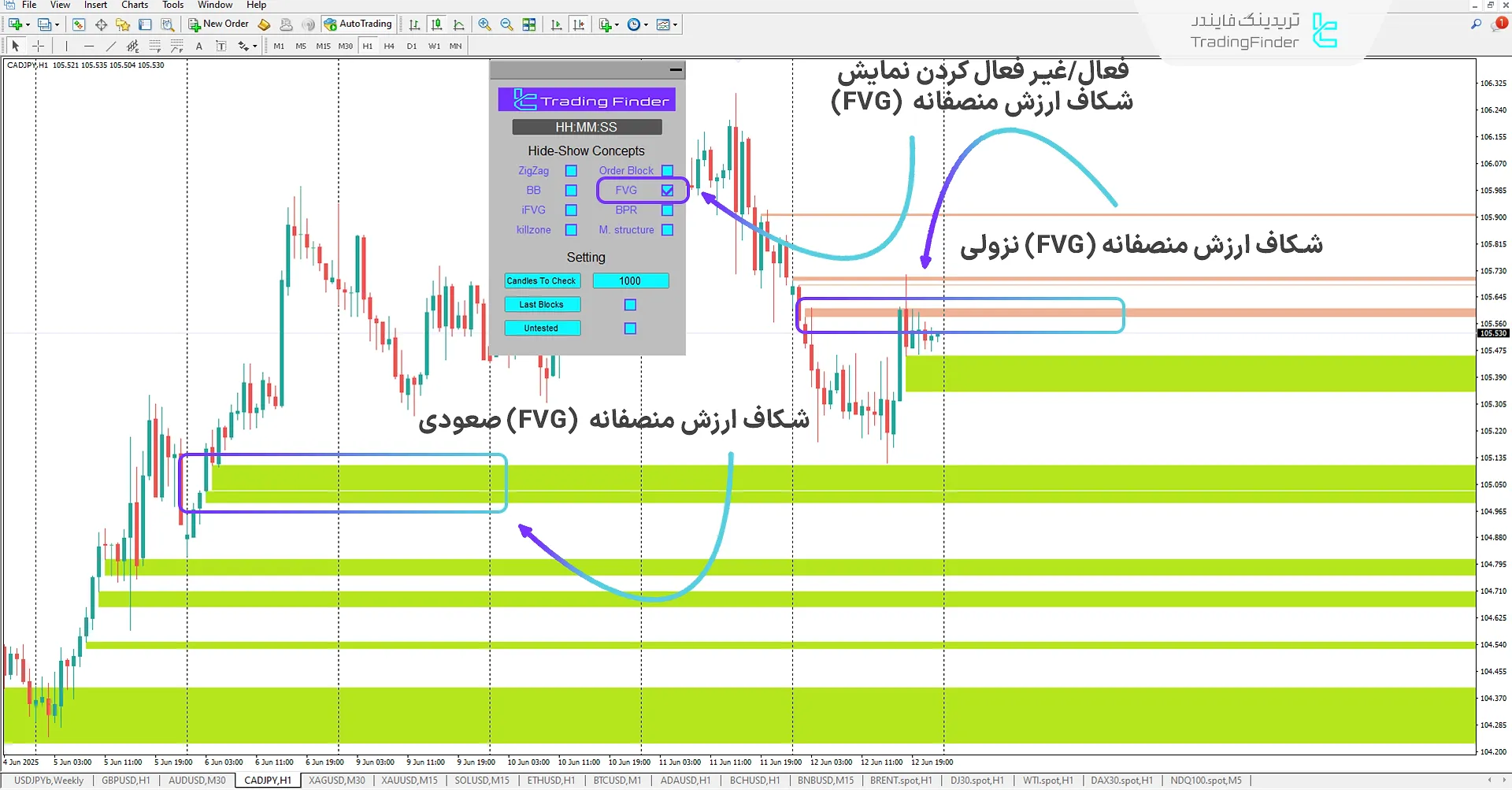 دانلود اندیکاتور مفاهیم آی سی تی (ICT Concepts Indicator) متاتریدر 4 2