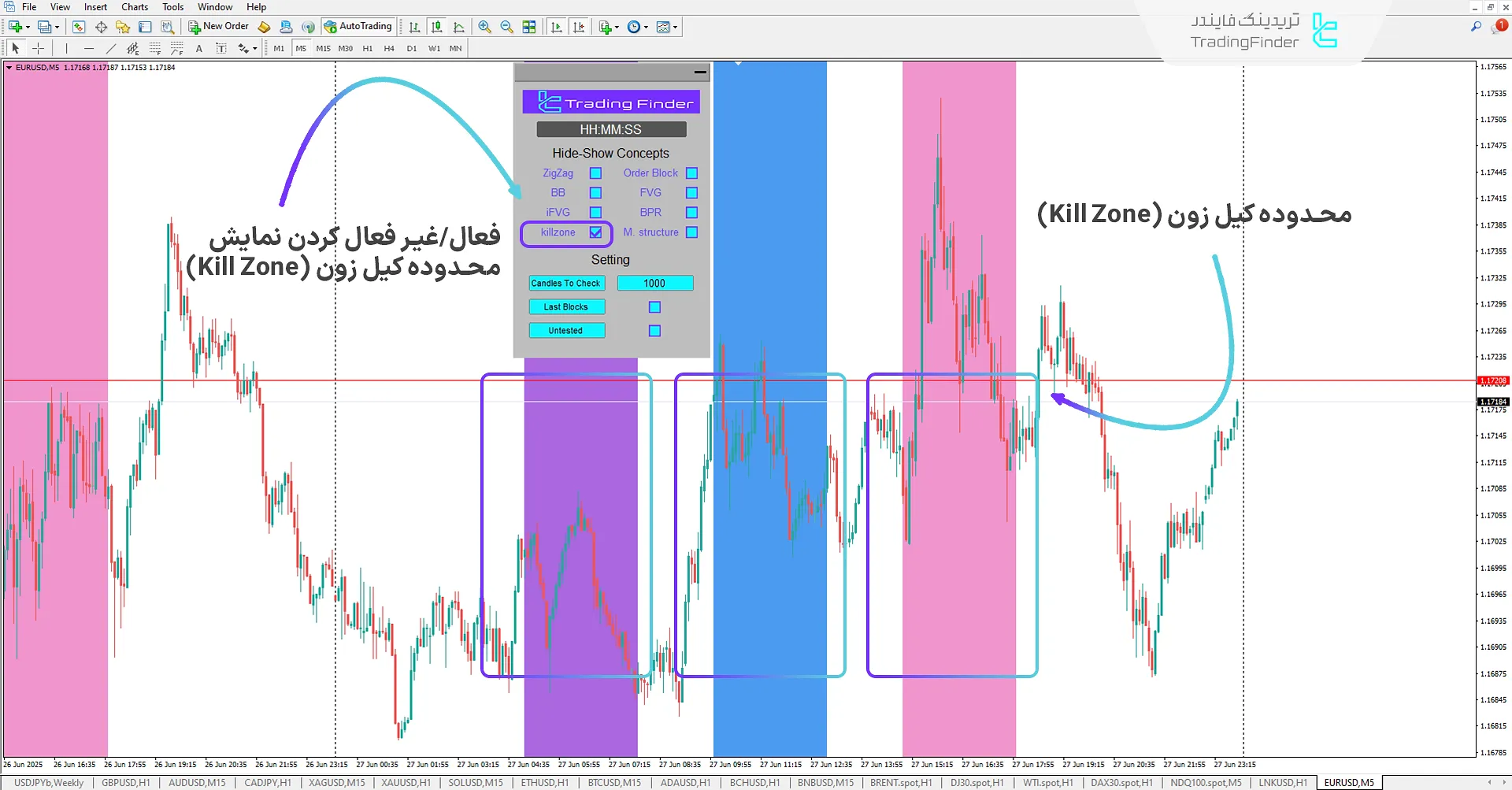 حالت کیل زون