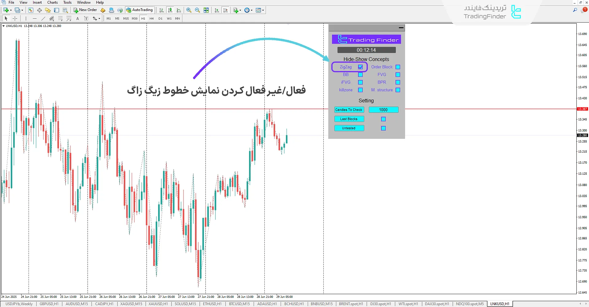 حالت زیگ زاگ