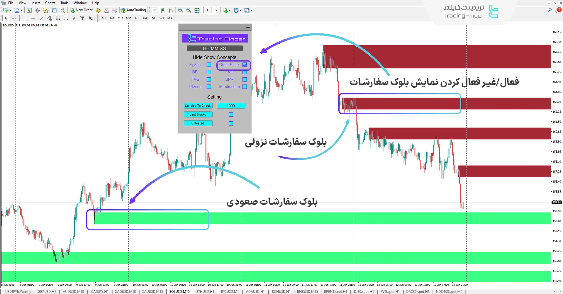 دانلود اندیکاتور مفاهیم آی سی تی (ICT Concepts Indicator) متاتریدر 4 1