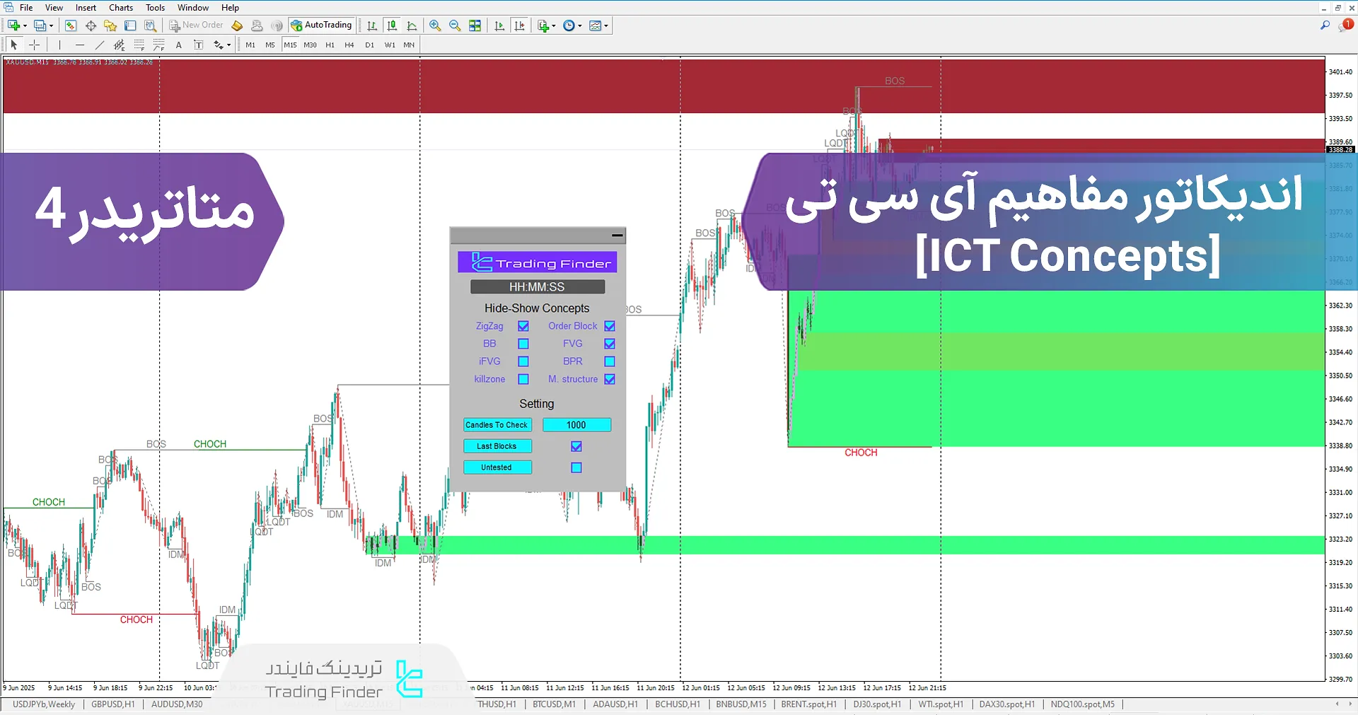 دانلود اندیکاتور مفاهیم آی سی تی (ICT Concepts Indicator) متاتریدر 4