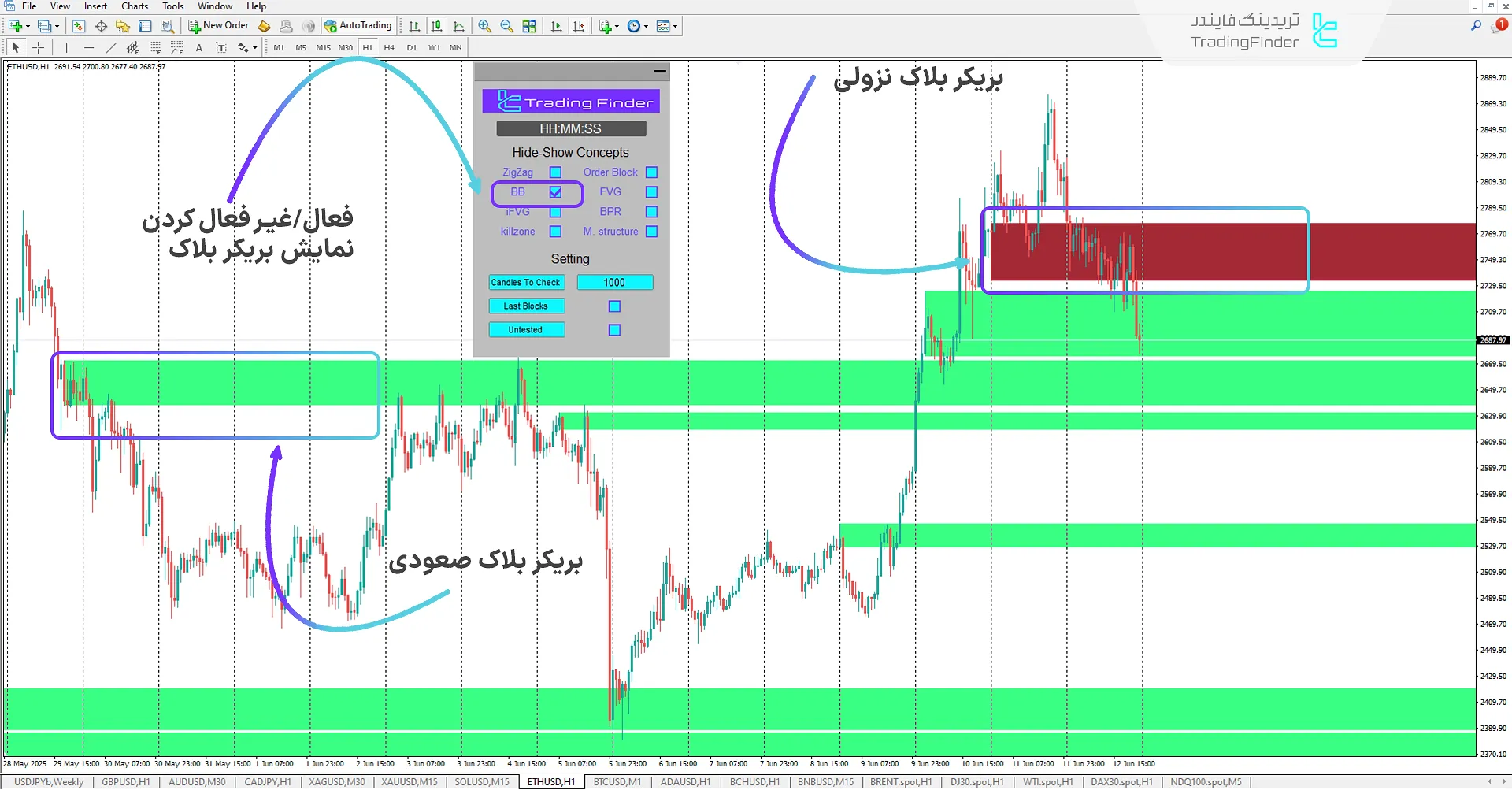 حالت بریکر بلاک