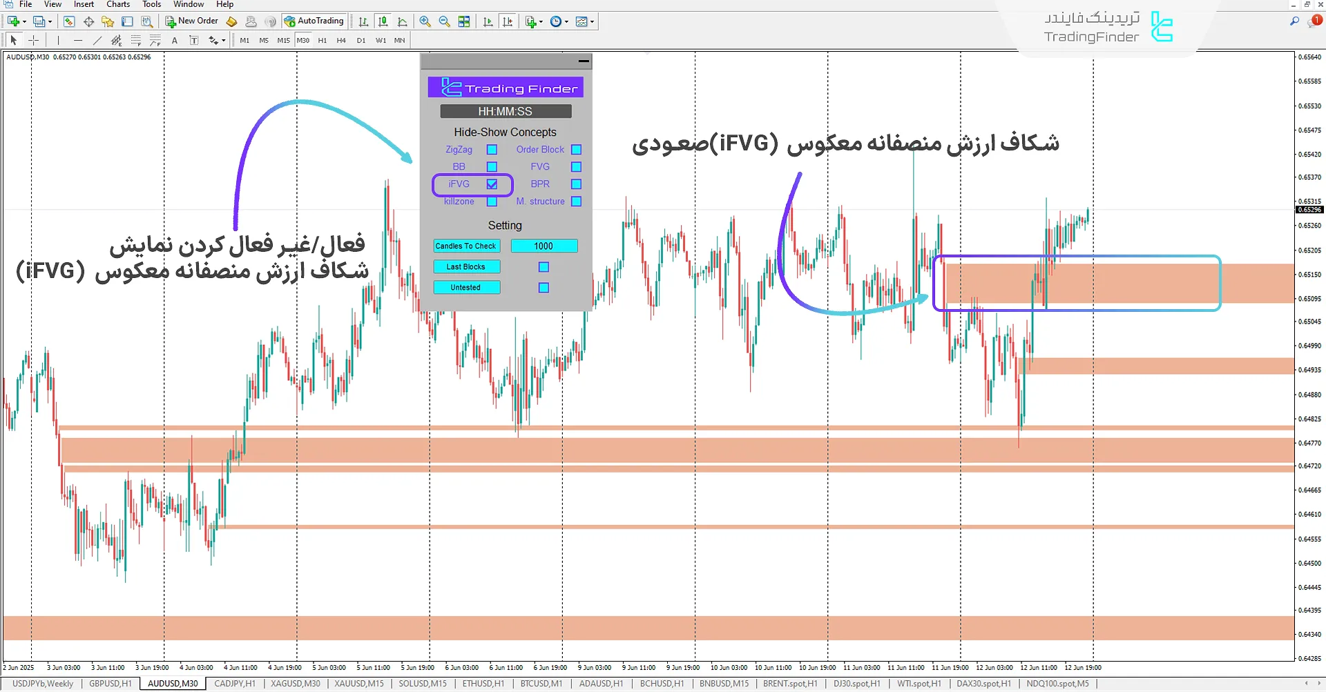 حالت شکاف ارزش منصفانه معکوس