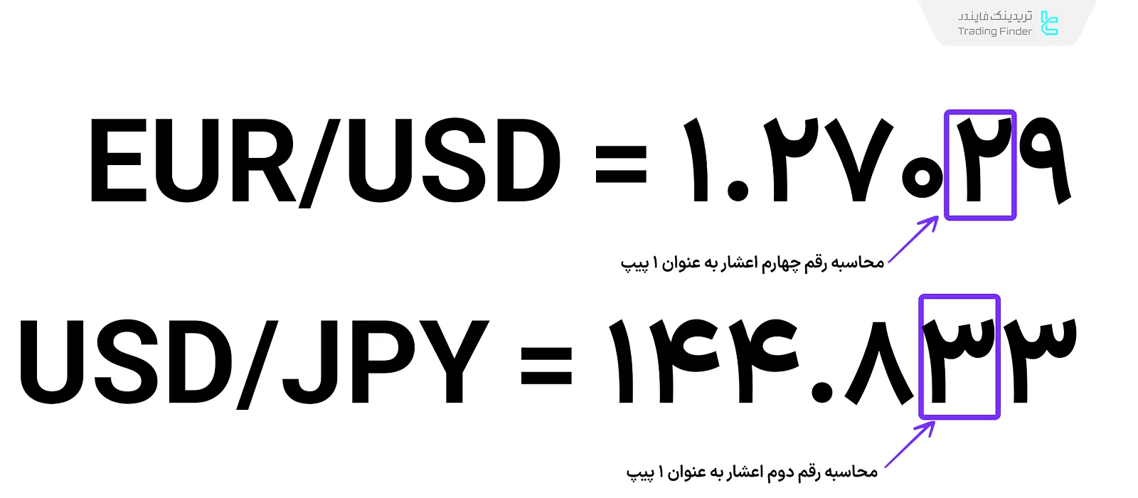 محاسبه پیپ در فارکس