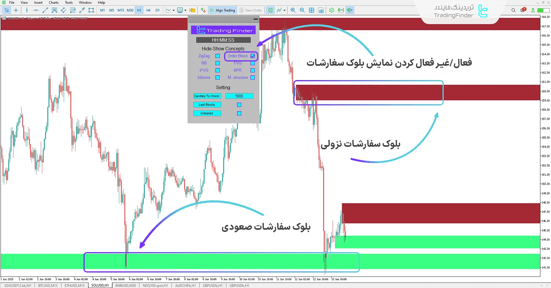 دانلود اندیکاتور مفاهیم آی سی تی (ICT Concepts Indicator) متاتریدر 5 1