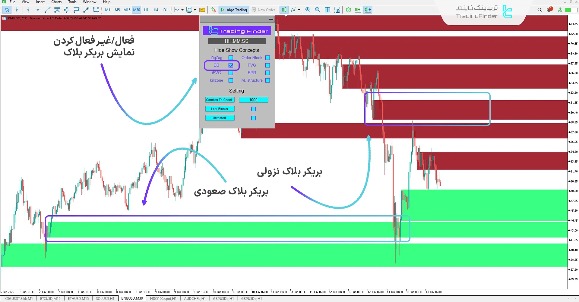 نمایش وضعیت بریکر بلاک