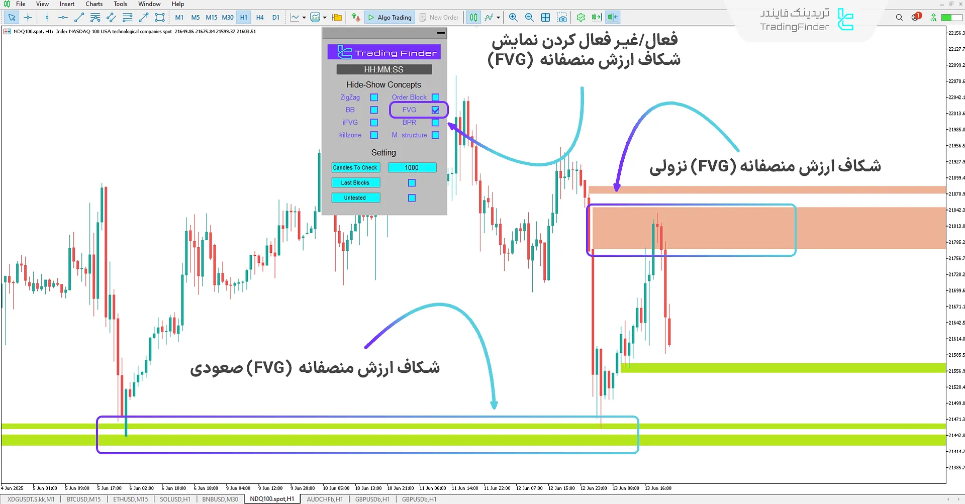 دانلود اندیکاتور مفاهیم آی سی تی (ICT Concepts Indicator) متاتریدر 5 2
