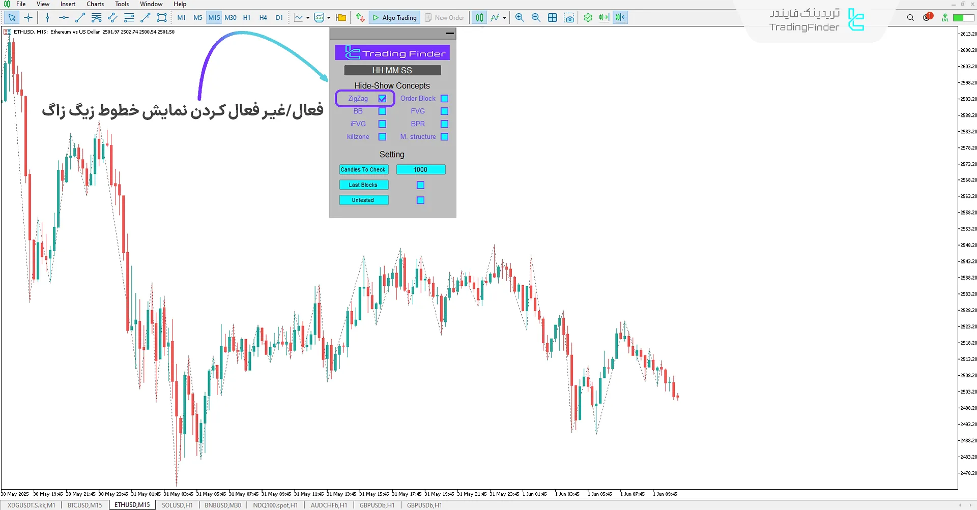 نمایش وضعیت حالت زیگ زاگ