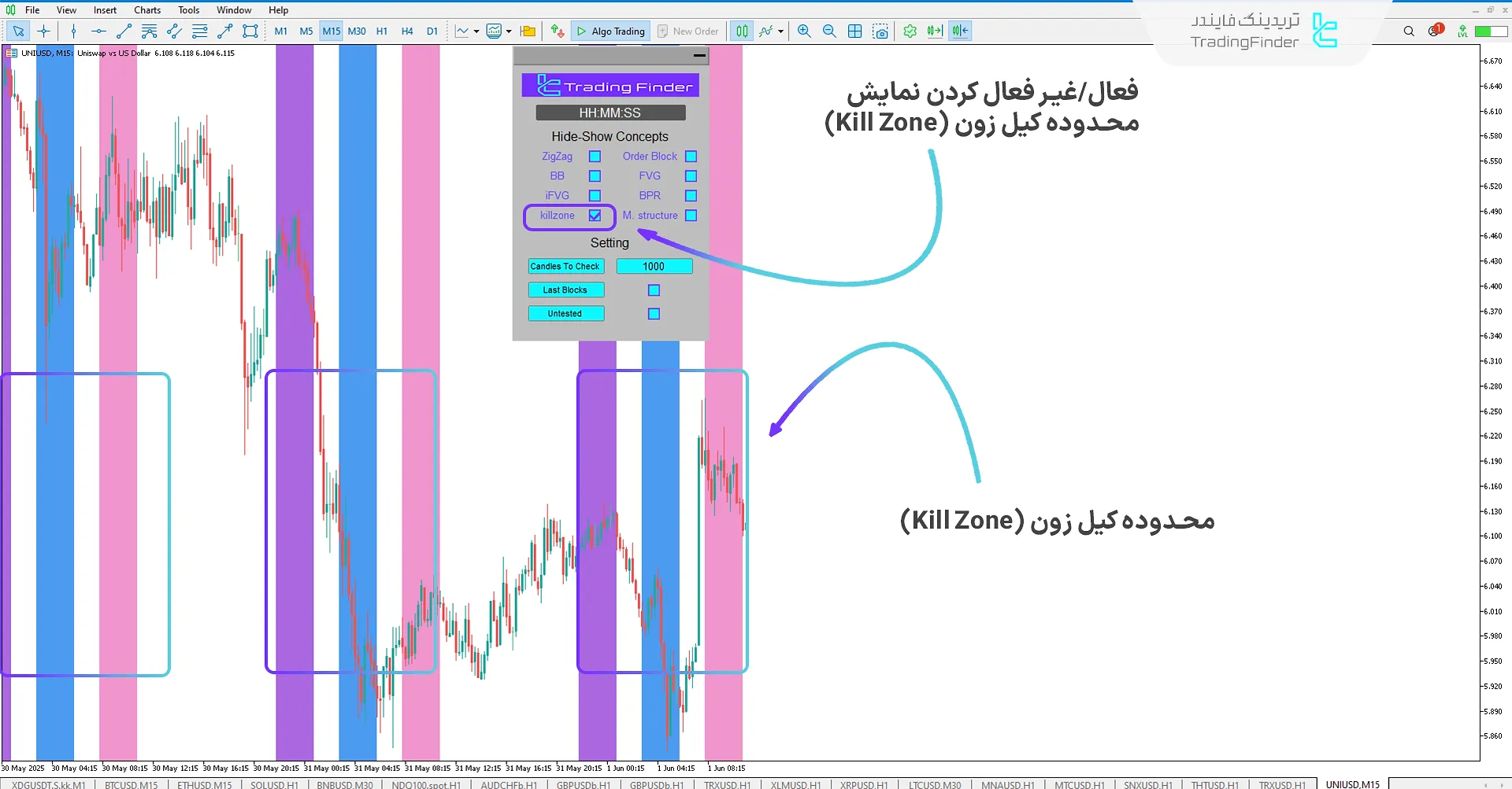 نمایش حالت کیل زون