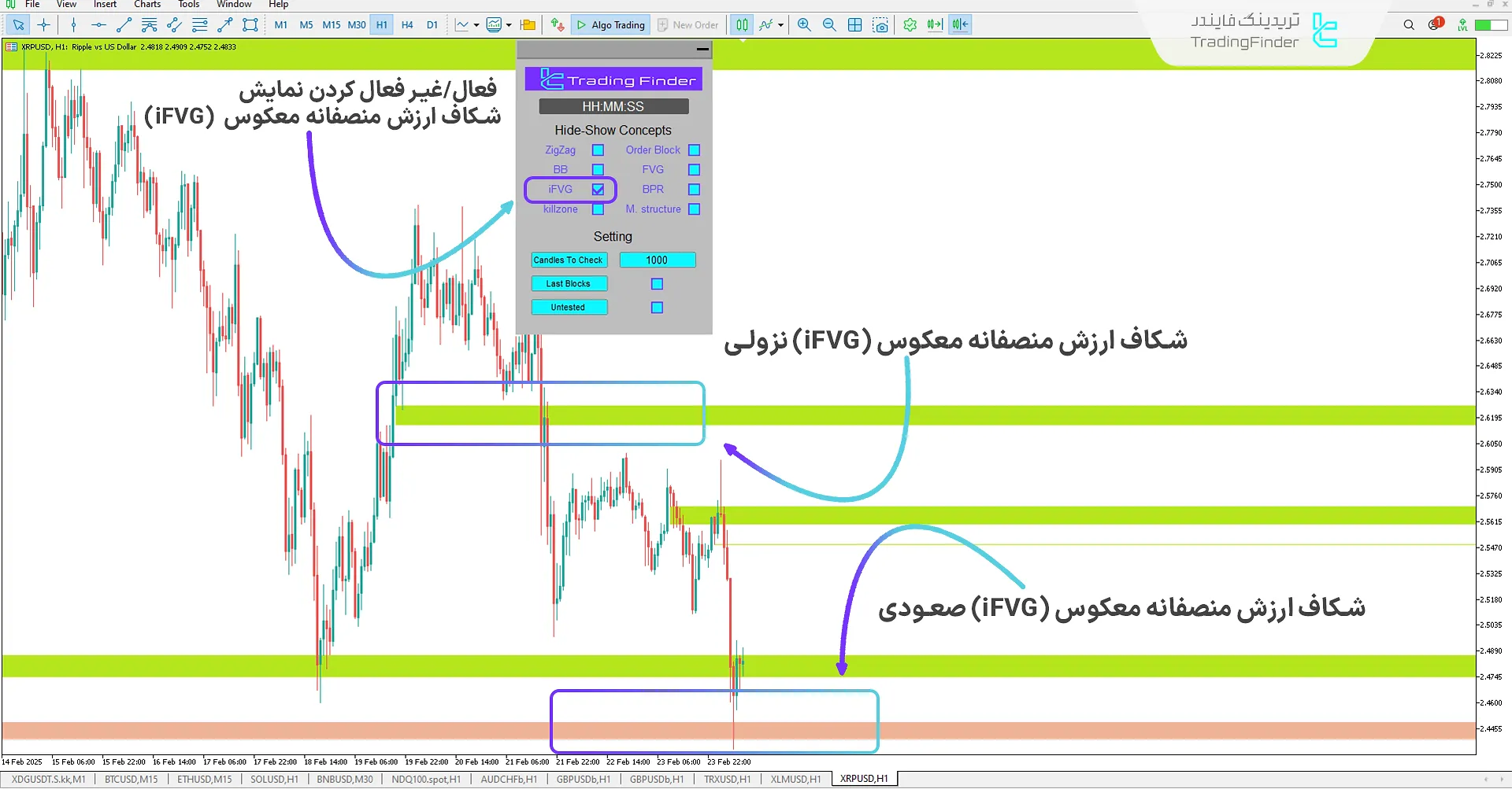 نمایش وضعیت حالت شکاس ارزش منصفانه معکوس