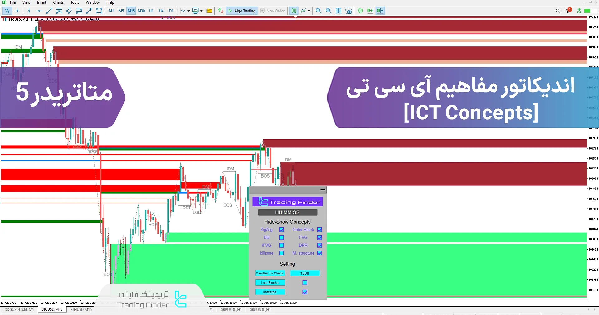 دانلود اندیکاتور مفاهیم آی سی تی (ICT Concepts Indicator) متاتریدر 5