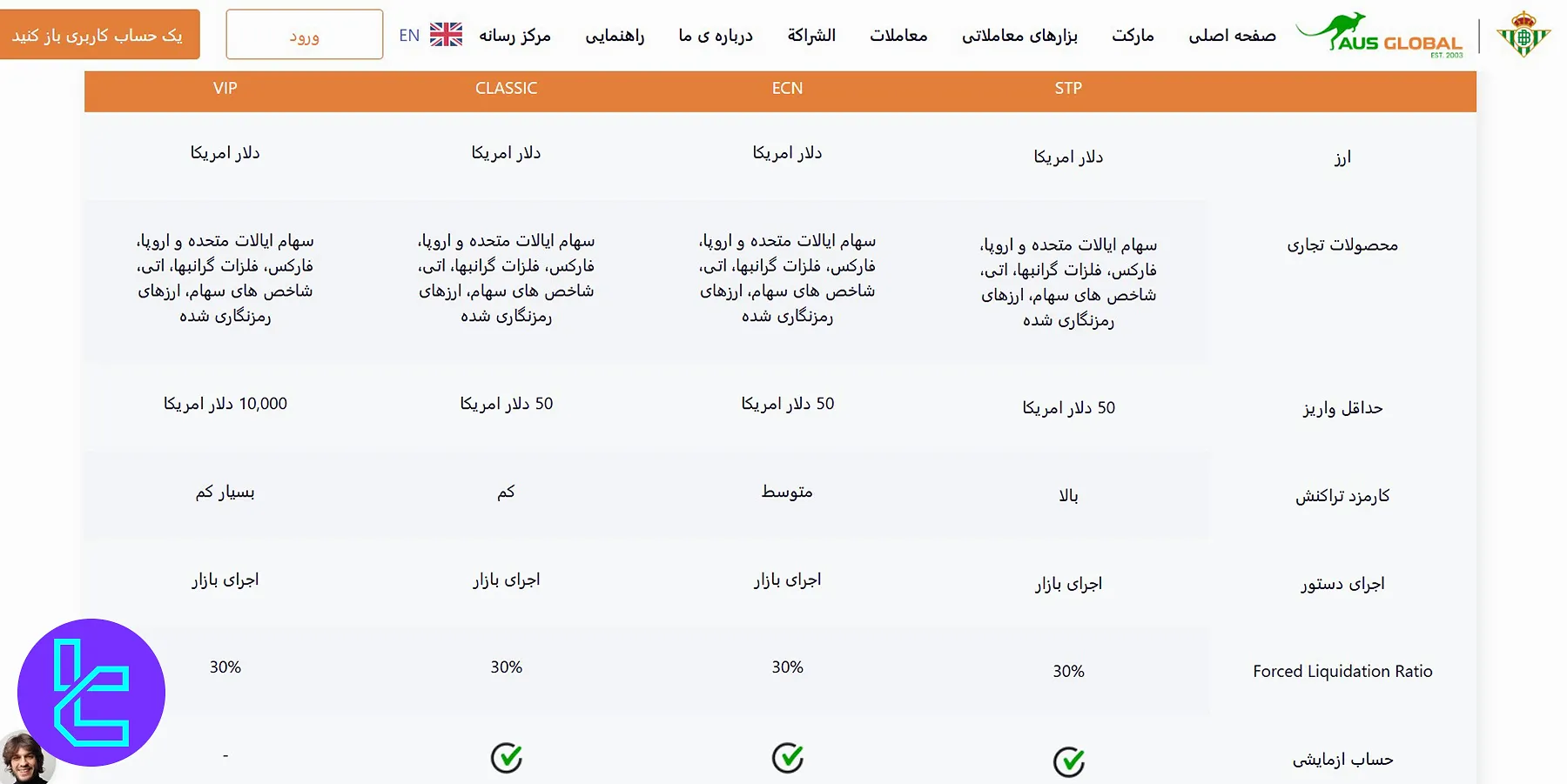 حساب‌های معاملاتی AUS Global