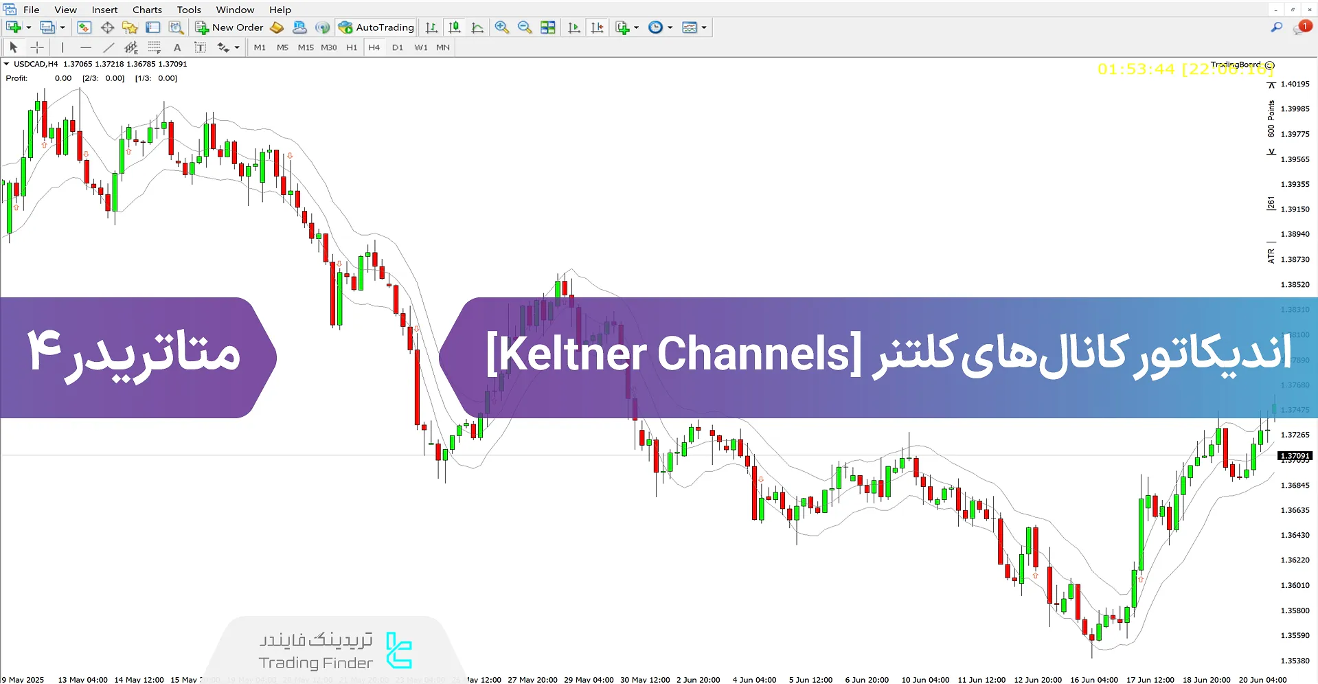 دانلود اندیکاتور کانال کلتنر (Keltner Channels) در متاتریدر 4 – [تریدینگ فایندر] 