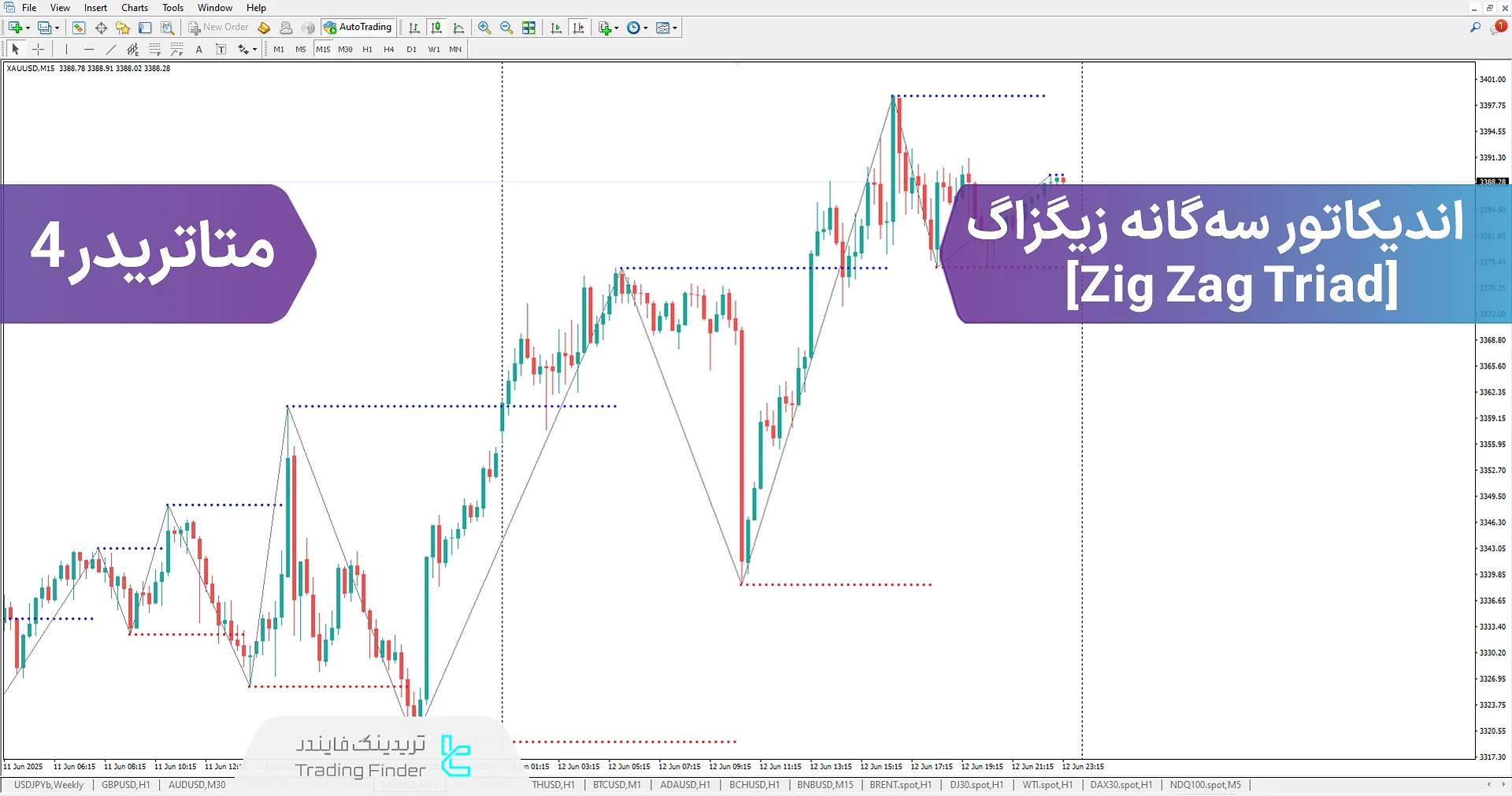 دانلود اندیکاتور سه‌گانه زیگ زاگ (ZigZag Triad) در متاتریدر 4 - دانلود