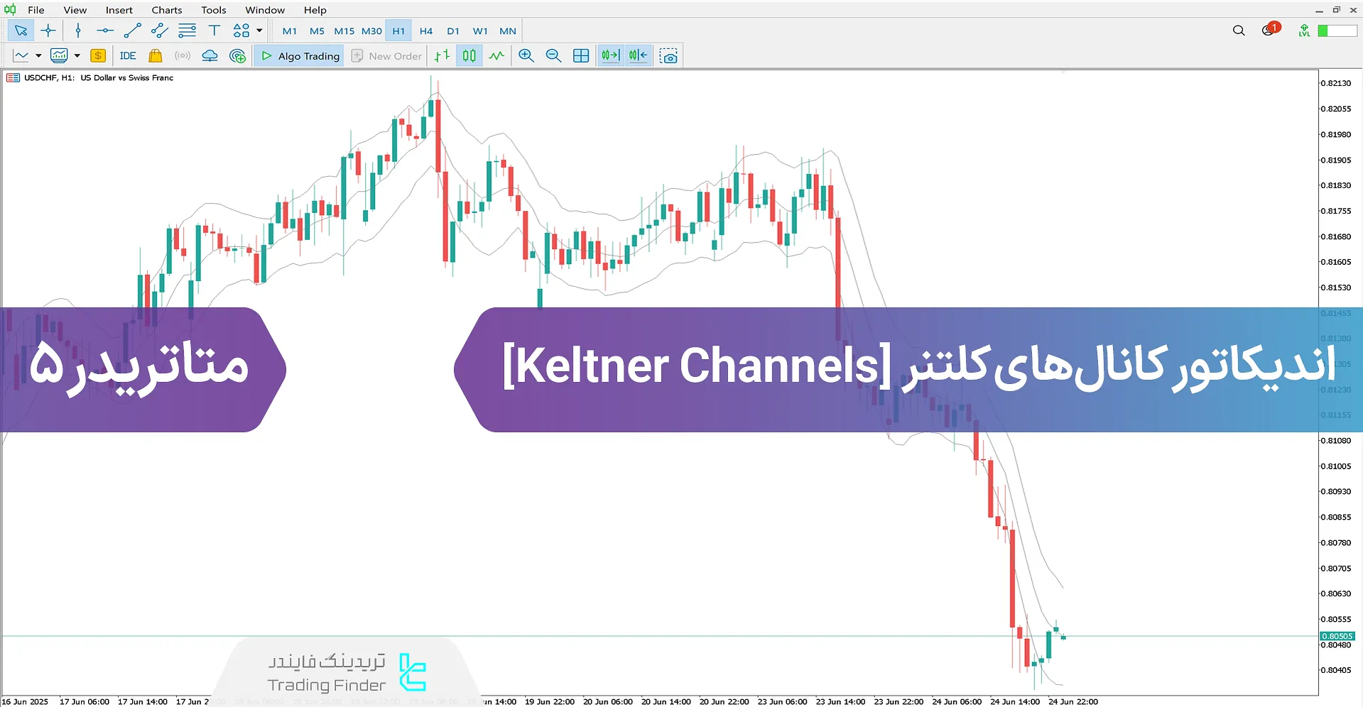 دانلود اندیکاتور کانال کلتنر (Keltner Channels) در متاتریدر 5 – [تریدینگ فایندر]