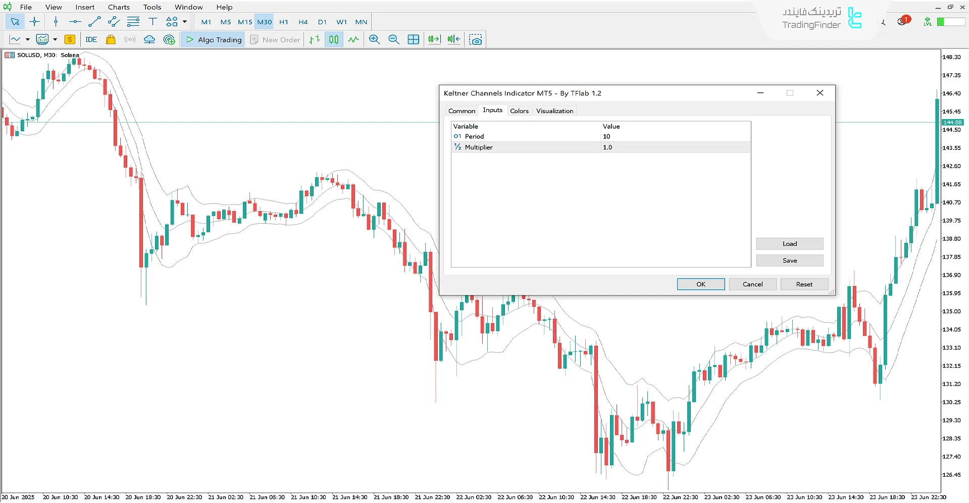 تنظیمات اندیکاتور کانال‌های کلتنر