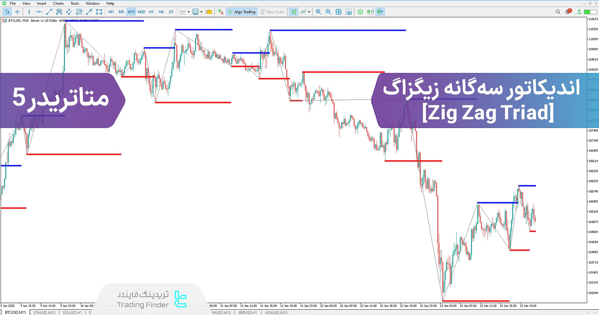 دانلود اندیکاتور سه‌گانه زیگ زاگ (ZigZag Triad) در متاتریدر 5 - دانلود