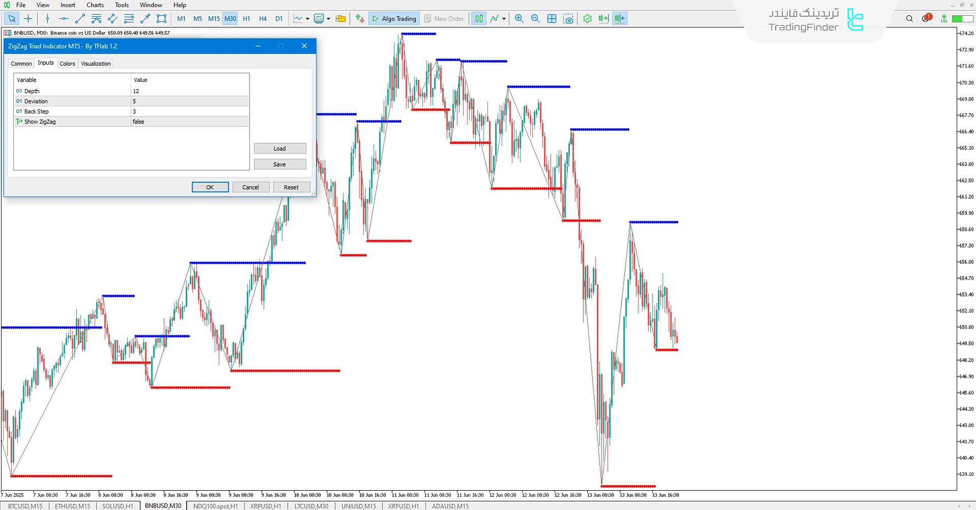 تنظیمات اندیکاتور سهگانه زیگ زاگ در MT5
