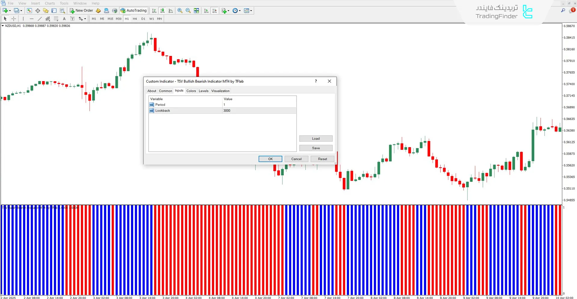 دانلود اسیلاتور TSV صعودی و نزولی (TSV Bullish Bearish) برای متاتریدر 4 - رایگان 3