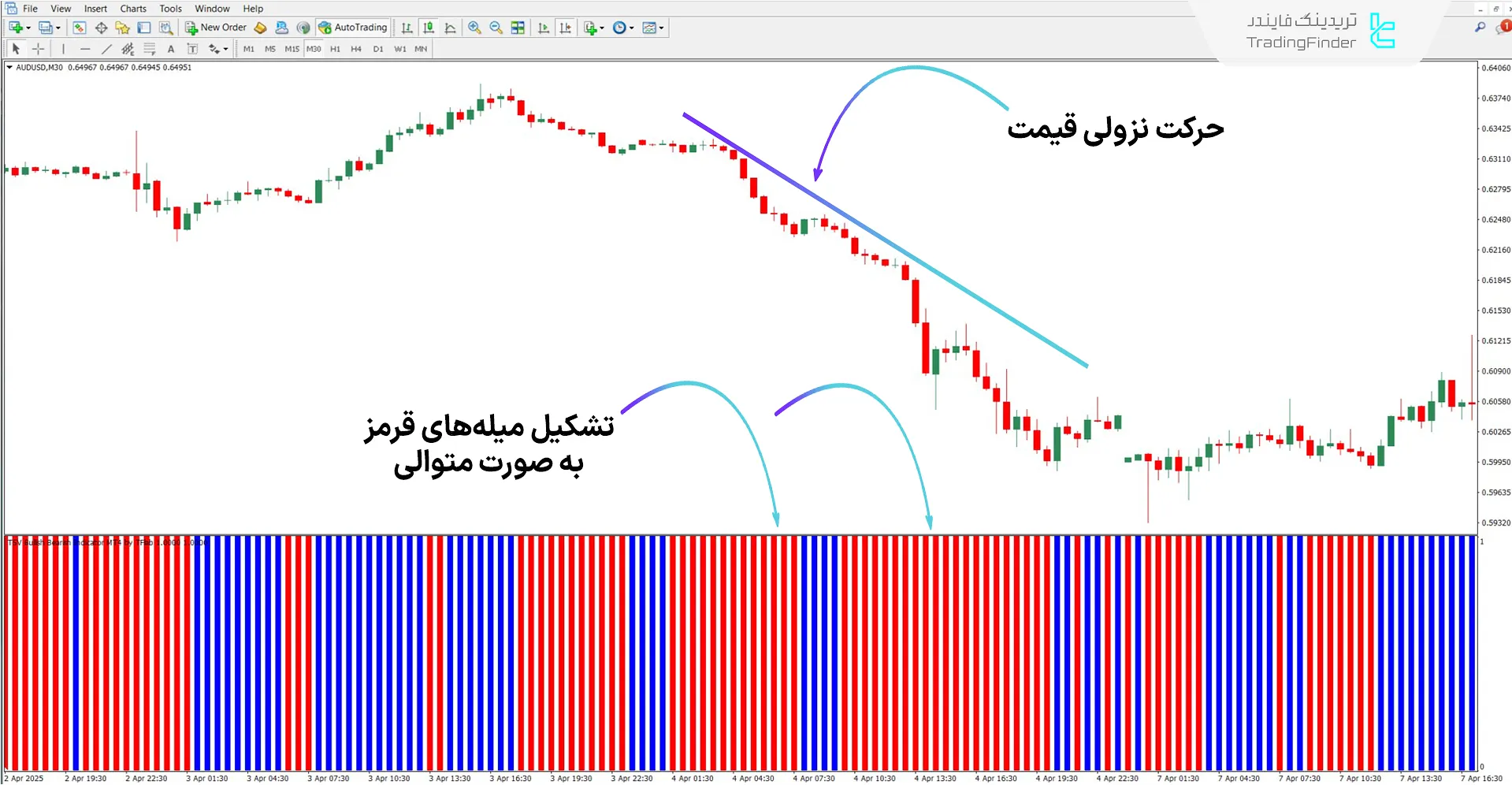 دانلود اسیلاتور TSV صعودی و نزولی (TSV Bullish Bearish) برای متاتریدر 4 - رایگان 2