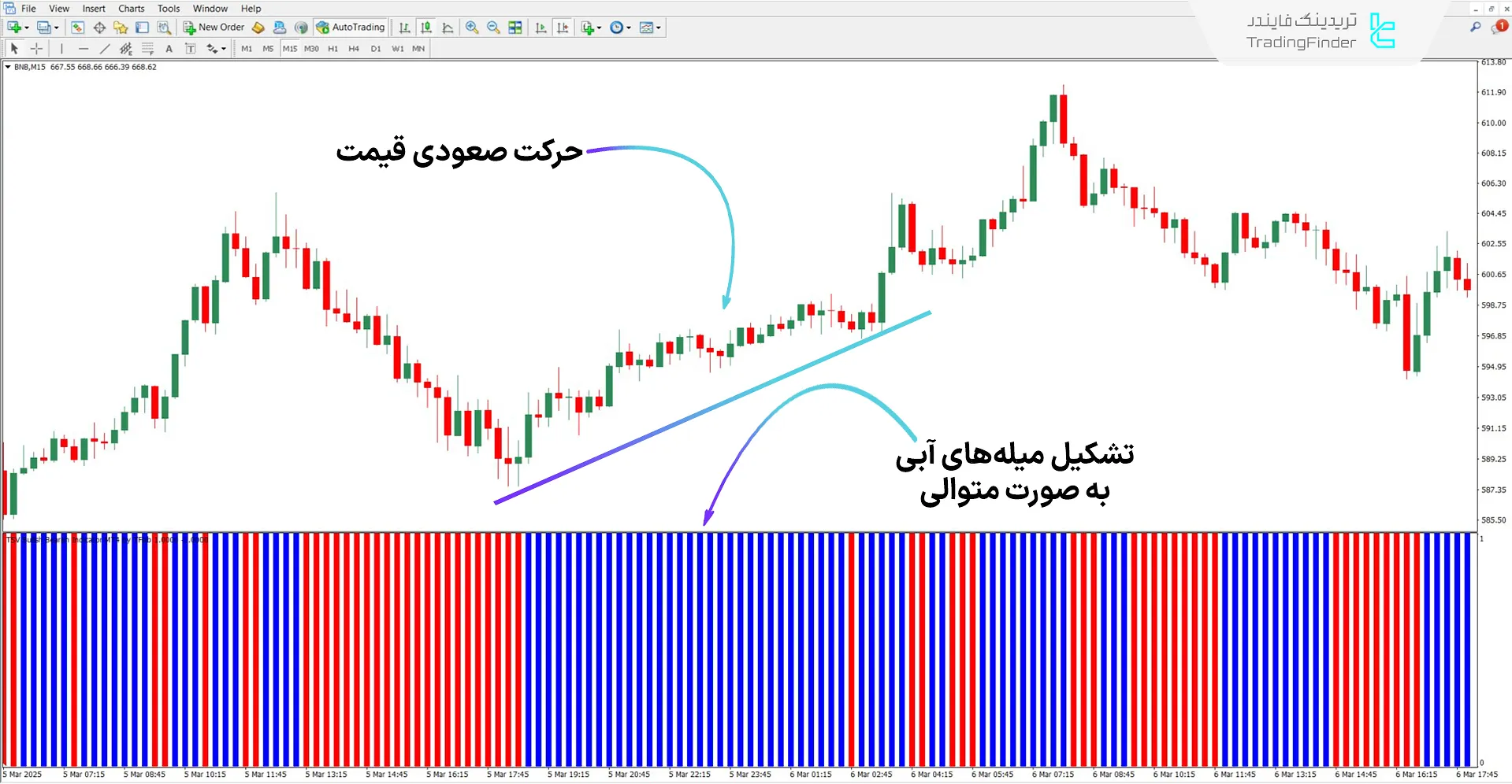 دانلود اسیلاتور TSV صعودی و نزولی (TSV Bullish Bearish) برای متاتریدر 4 - رایگان 1