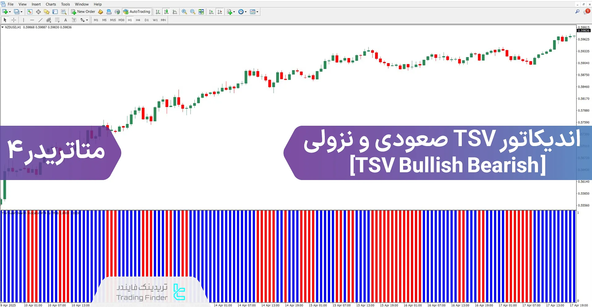 دانلود اسیلاتور TSV صعودی و نزولی (TSV Bullish Bearish) برای متاتریدر 4 - رایگان