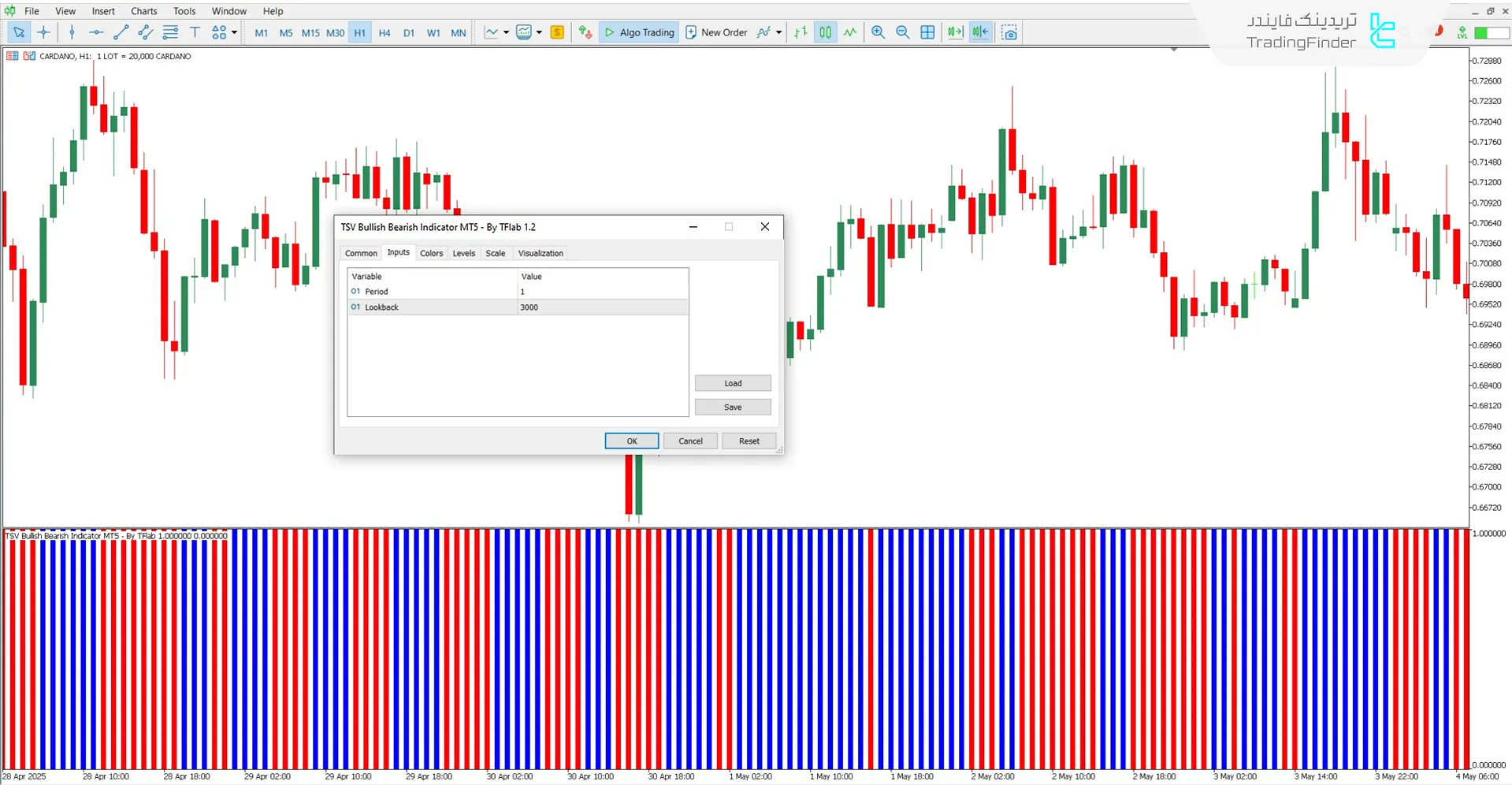 دانلود اسیلاتور TSV صعودی و نزولی (TSV Bullish Bearish) برای متاتریدر 5 - رایگان 3