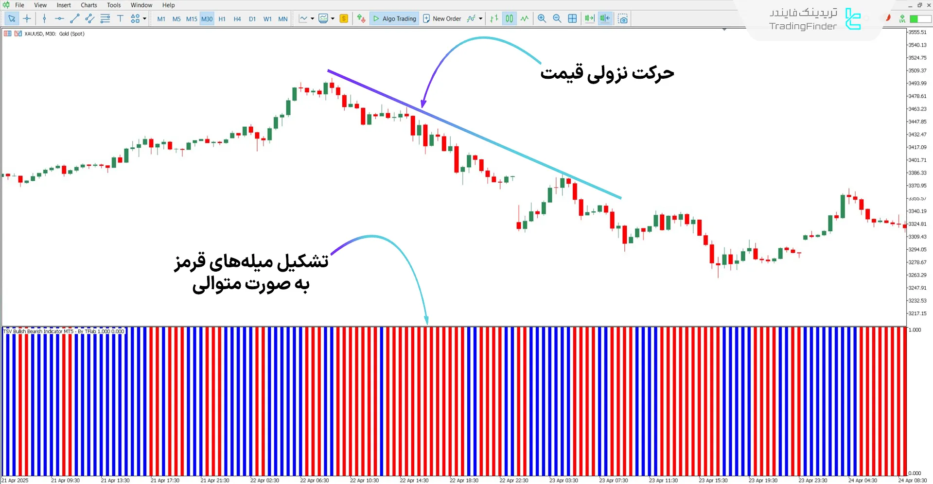 دانلود اسیلاتور TSV صعودی و نزولی (TSV Bullish Bearish) برای متاتریدر 5 - رایگان 2