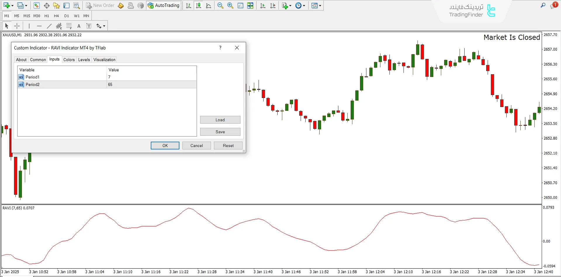 تنظیمات اندیکاتور RAVI