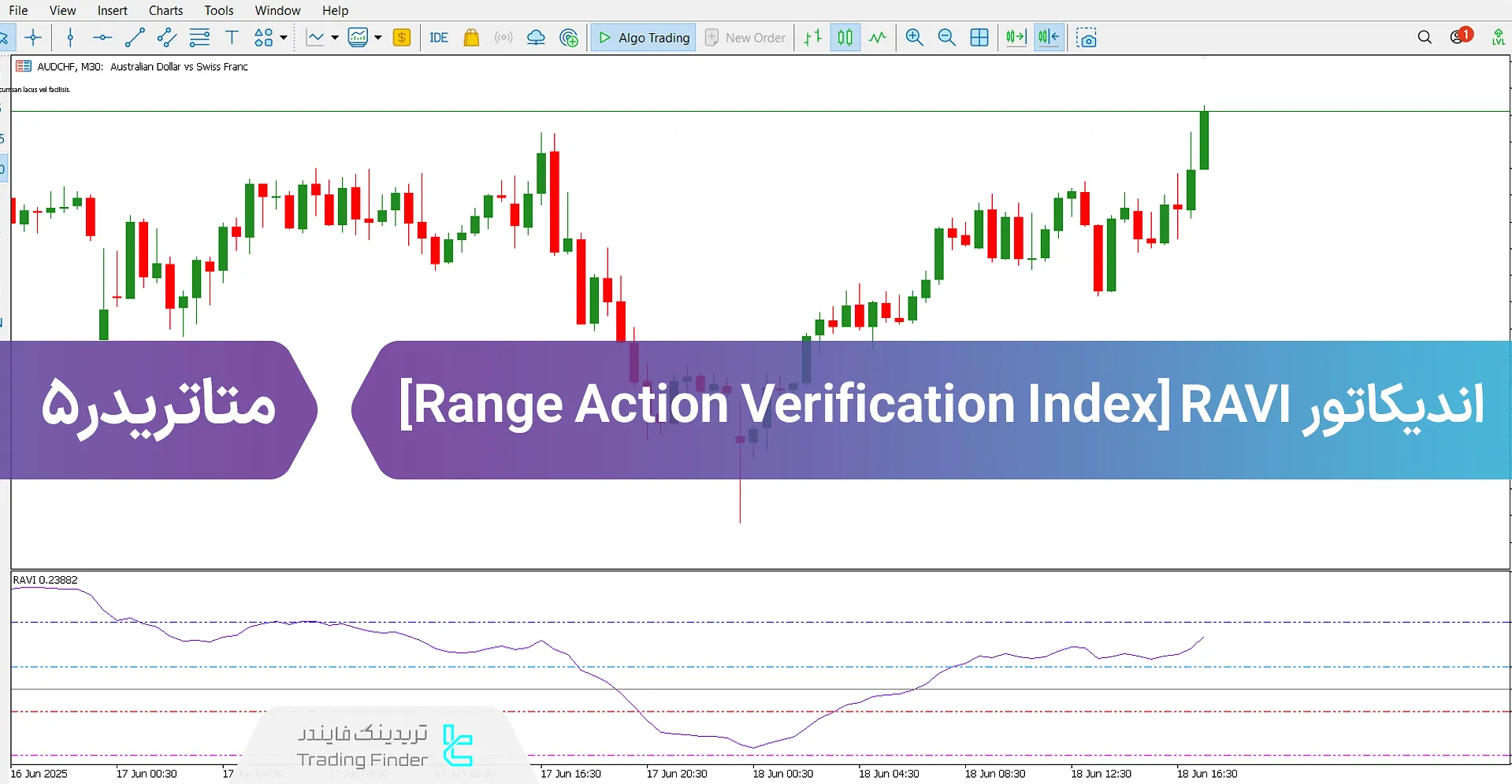 دانلود اندیکاتور RAVI در متاتریدر 5 – [تریدینگ فایندر] - رایگان