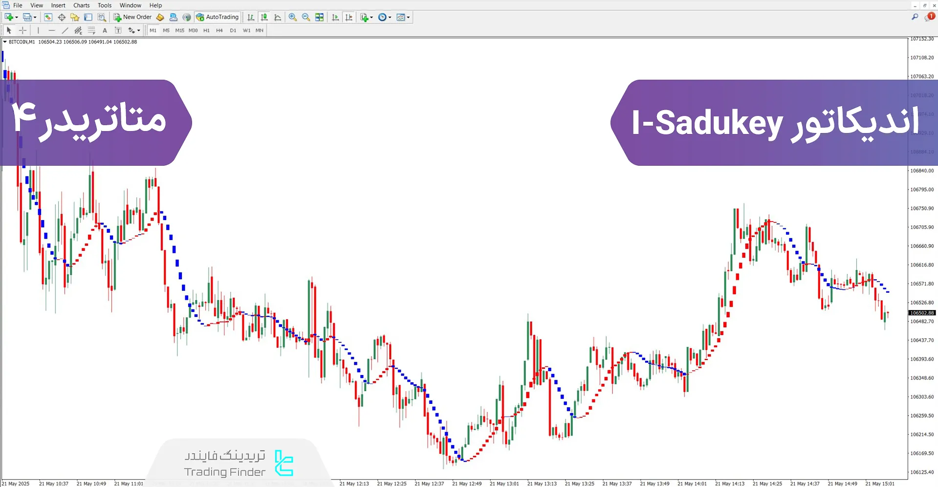 دانلود اندیکاتور I-Sadukey برای متاتریدر 4 – رایگان – [تریدینگ فایندر]