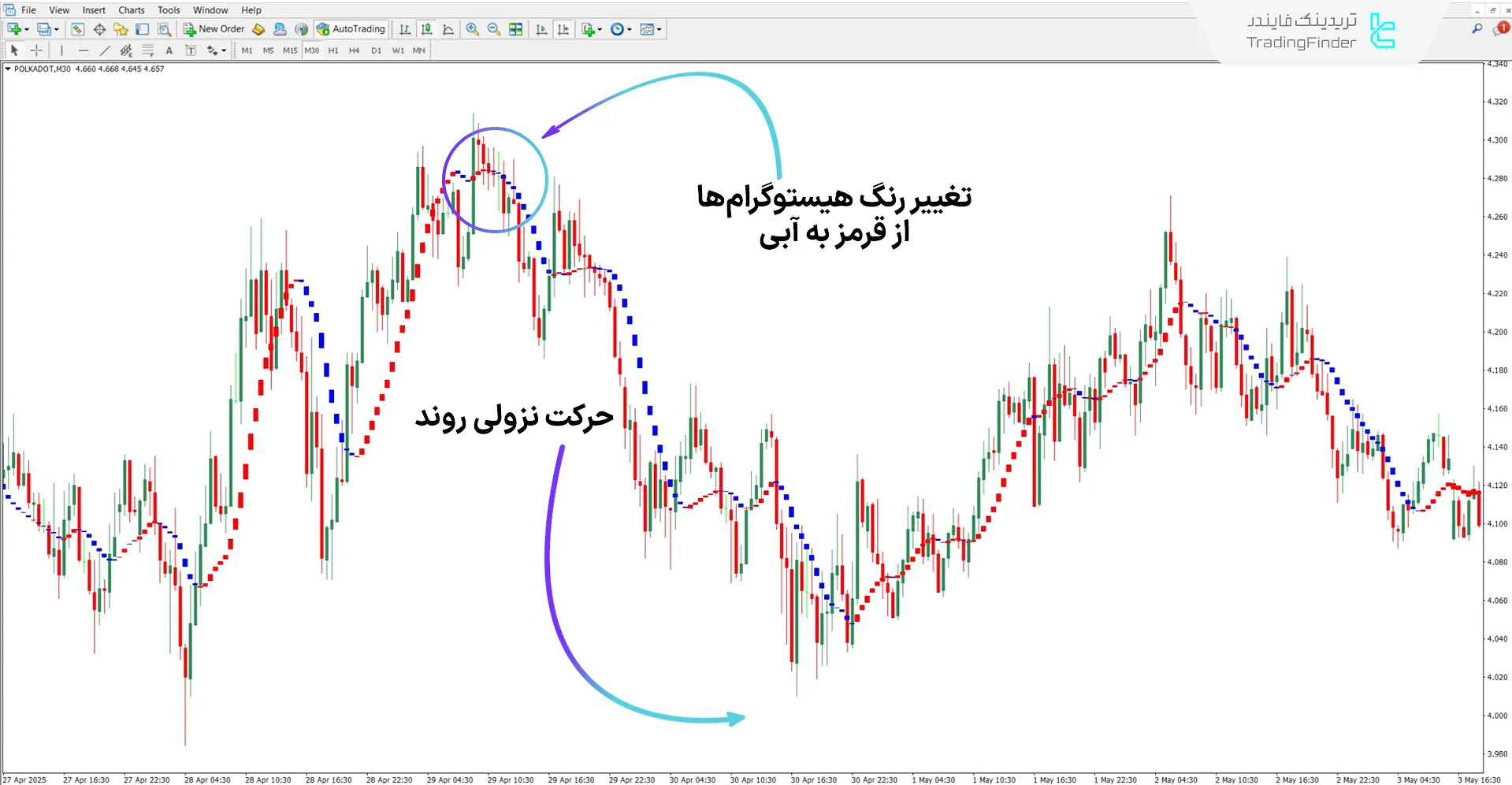 تشخیص نقطه بازگشت روند با اندیکاتور I-Sadukey