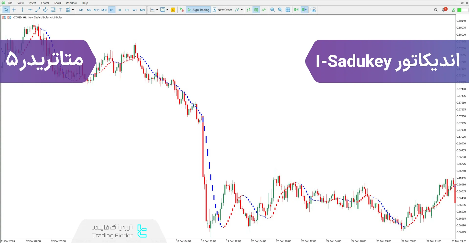 دانلود اندیکاتور I-Sadukey برای متاتریدر 5 - رایگان – [تریدینگ فایندر]