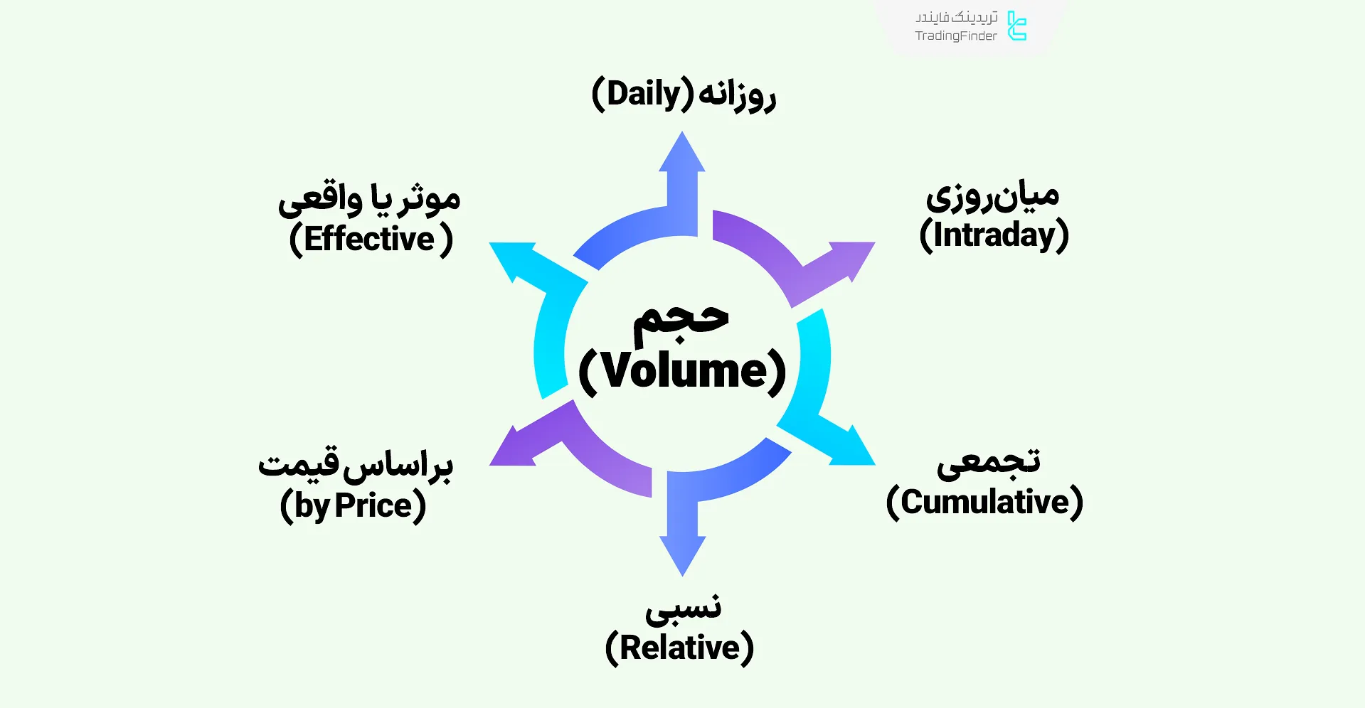 حجم معاملات