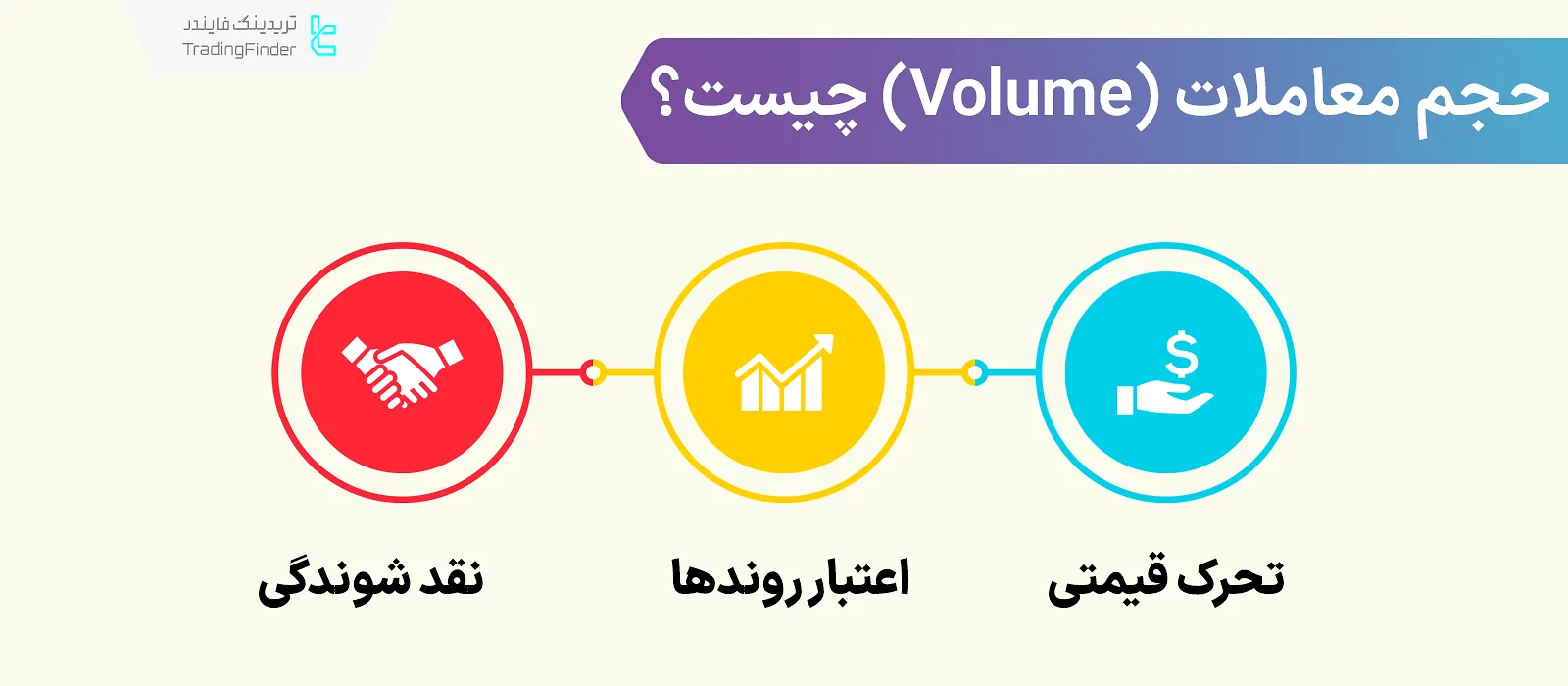 حجم معاملات (Volume) چیست؟ تاثیر 9 اندیکاتور حجمی در تحلیل حجم بازار