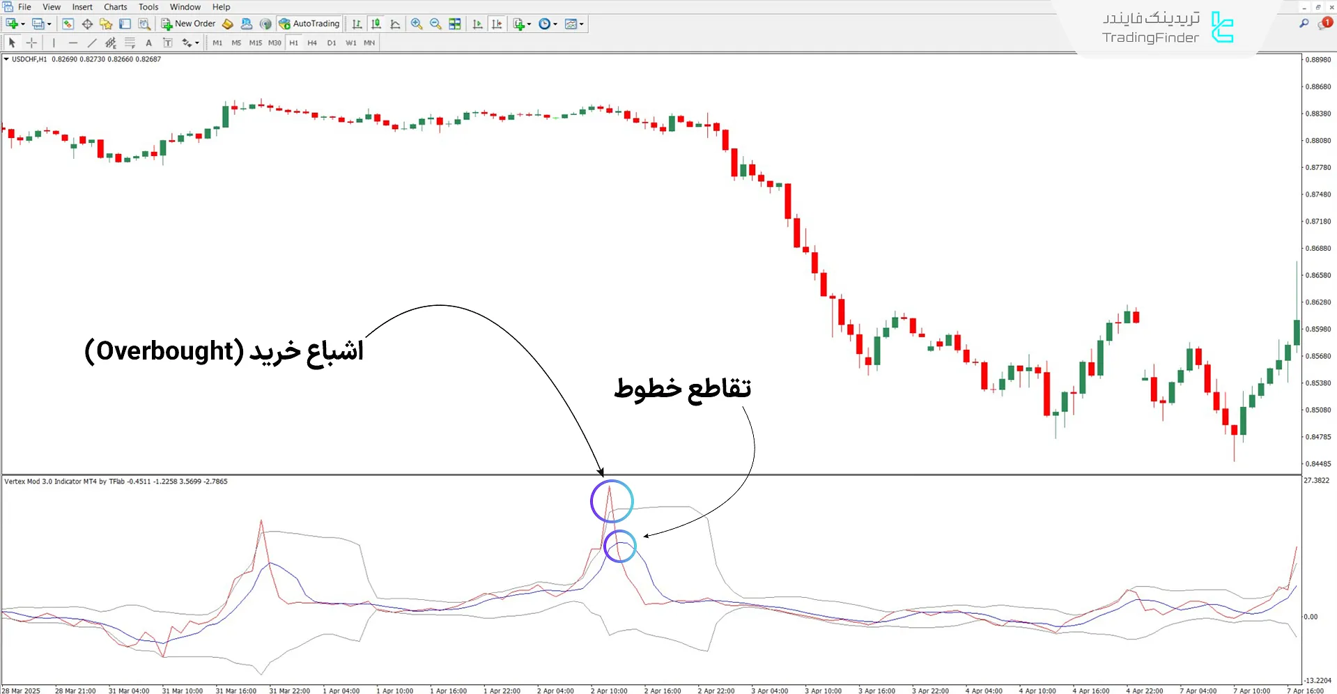 دانلود اسیلاتور ورتکس تغییر یافته 3 برای متاتریدر 4 - رایگان - [تریدینگ فایندر] 2