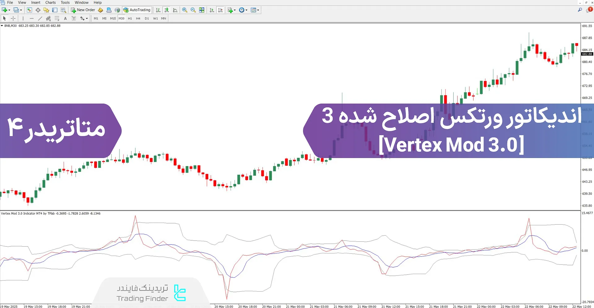 دانلود اسیلاتور ورتکس تغییر یافته 3 برای متاتریدر 4 - رایگان - [تریدینگ فایندر]