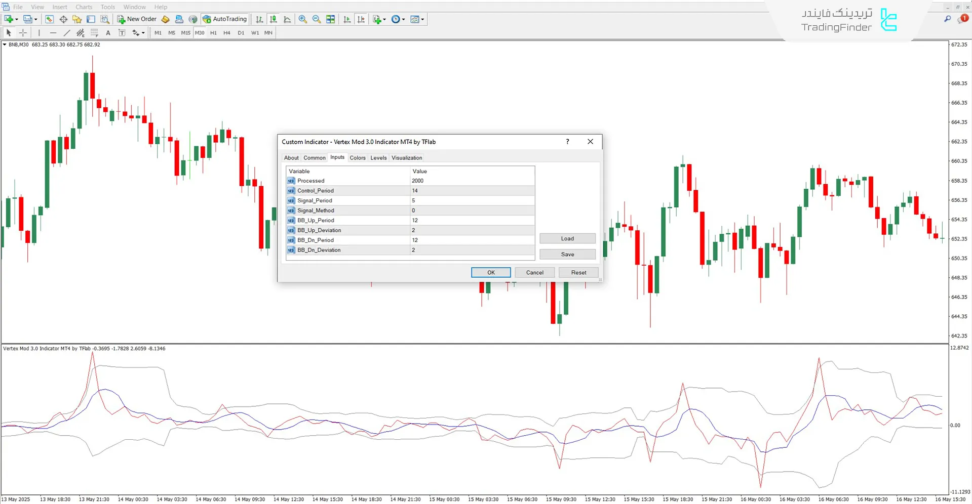 دانلود اسیلاتور ورتکس تغییر یافته 3 برای متاتریدر 4 - رایگان - [تریدینگ فایندر] 3