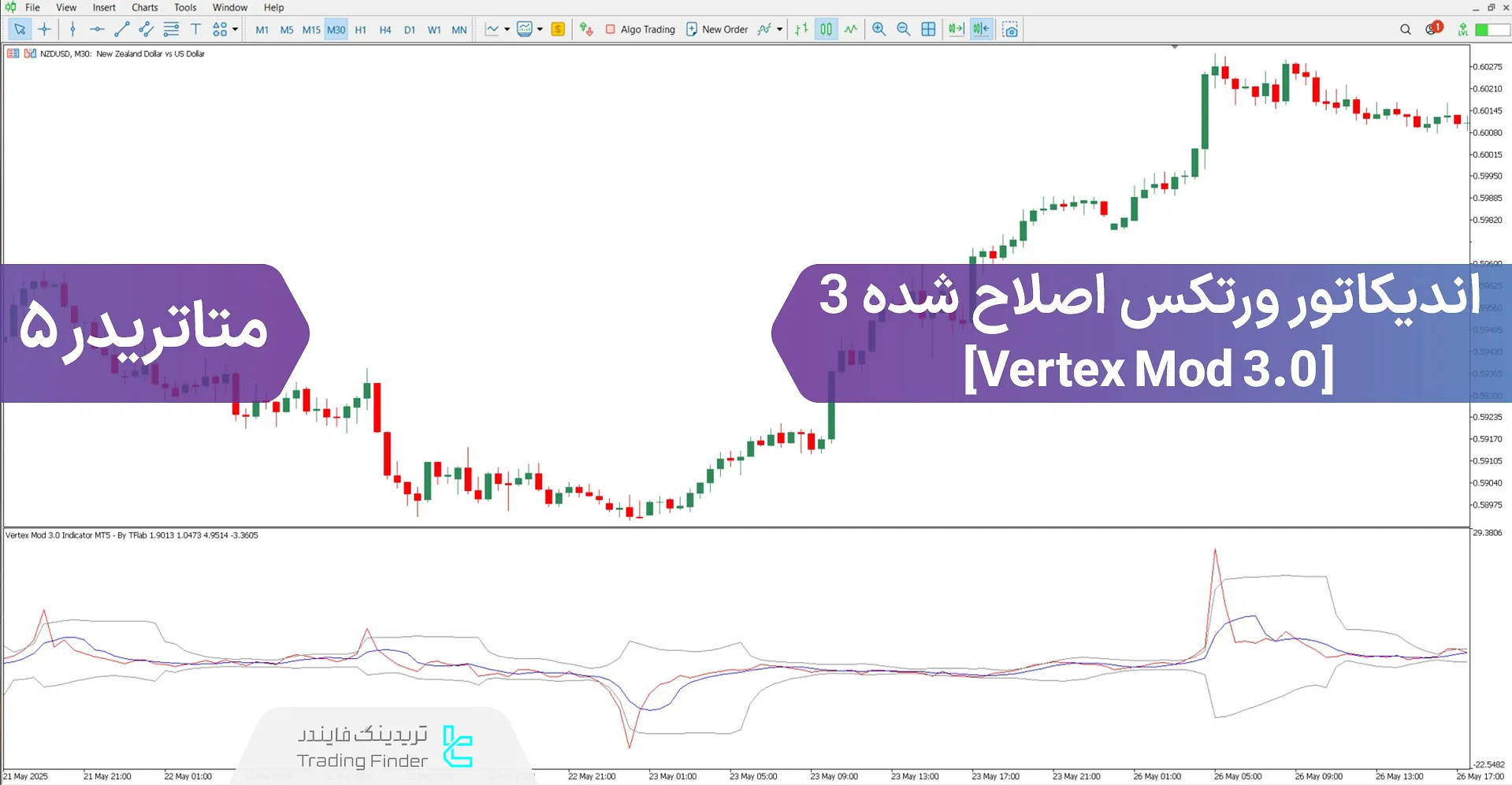 دانلود اسیلاتور ورتکس تغییر یافته 3 برای متاتریدر 5 - رایگان - [تریدینگ فایندر]