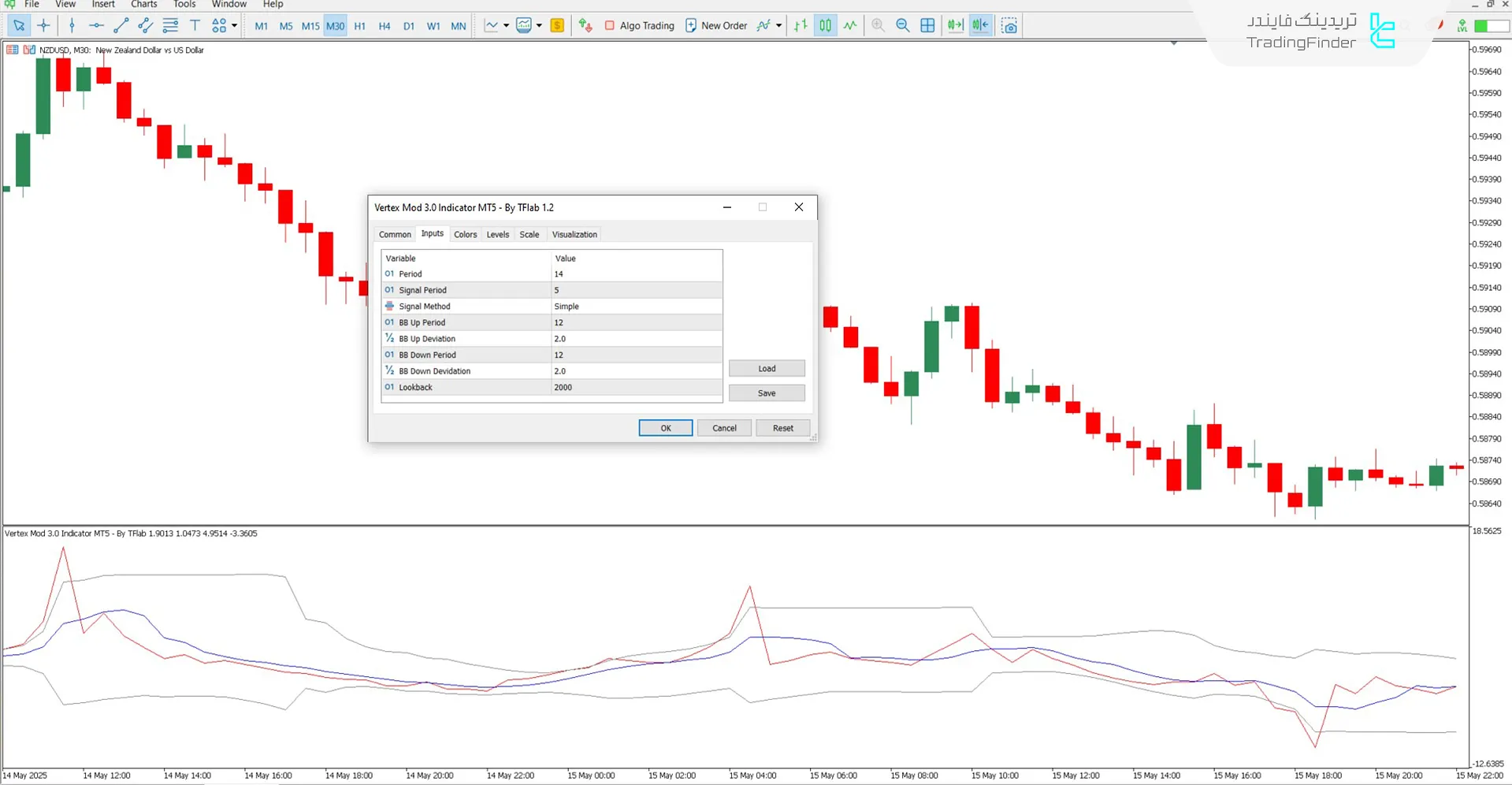 بخش مربوط به تنظیمات اندیکاتور ورتکس اصلاح شده 3