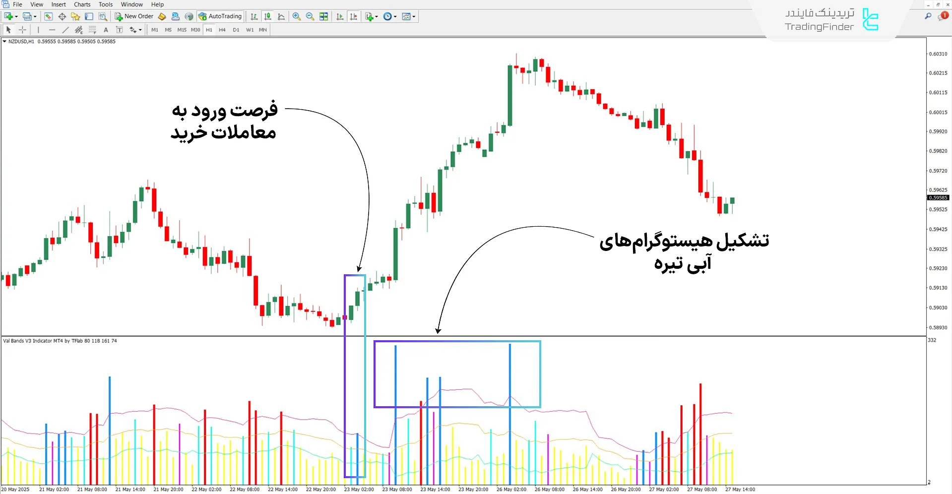 دانلود اسیلاتور باندهای Val نسخه 3 (Val Bands V3) برای متاتریدر 4 1
