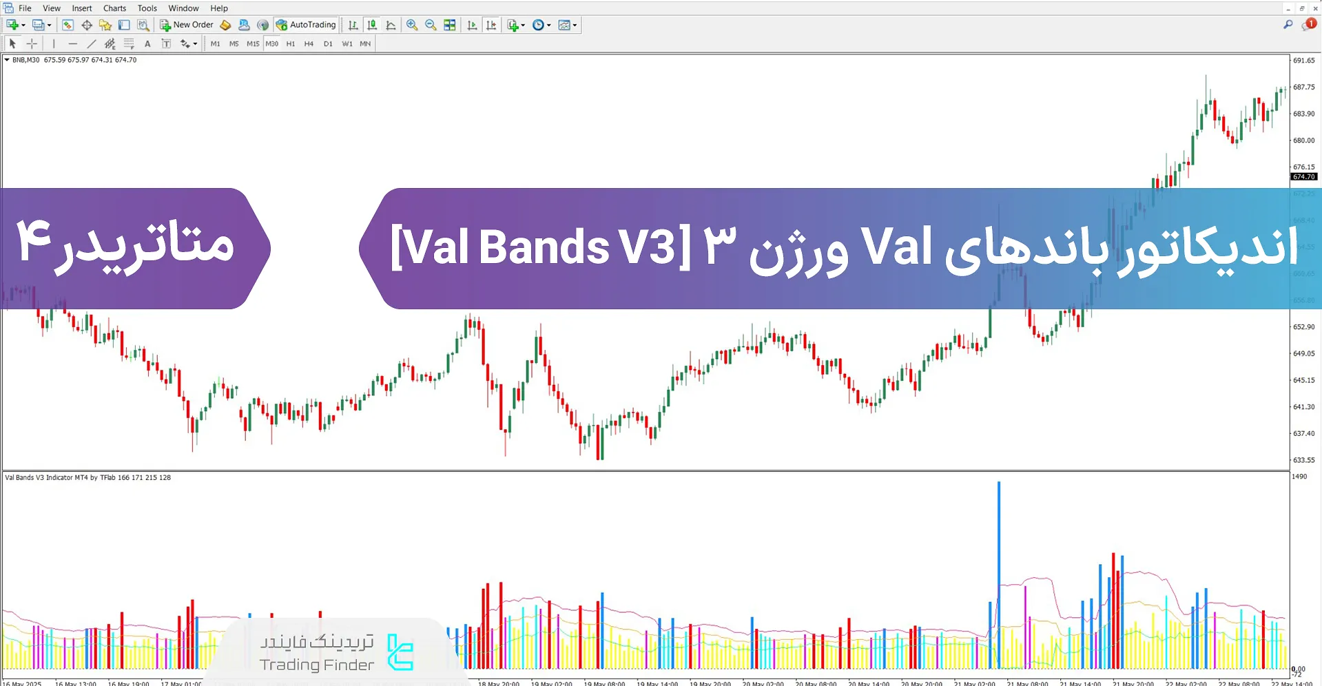 دانلود اسیلاتور باندهای Val نسخه 3 (Val Bands V3) برای متاتریدر 4