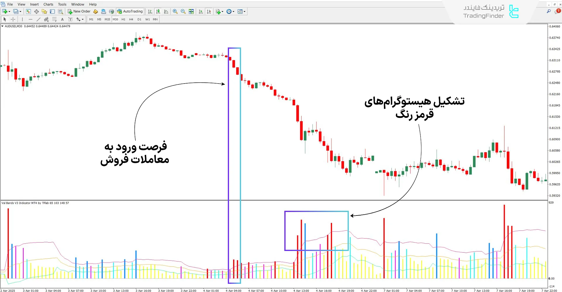 دانلود اسیلاتور باندهای Val نسخه 3 (Val Bands V3) برای متاتریدر 4 2
