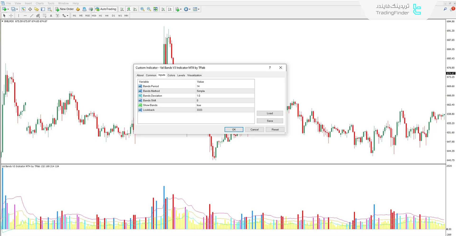 دانلود اسیلاتور باندهای Val نسخه 3 (Val Bands V3) برای متاتریدر 4 3
