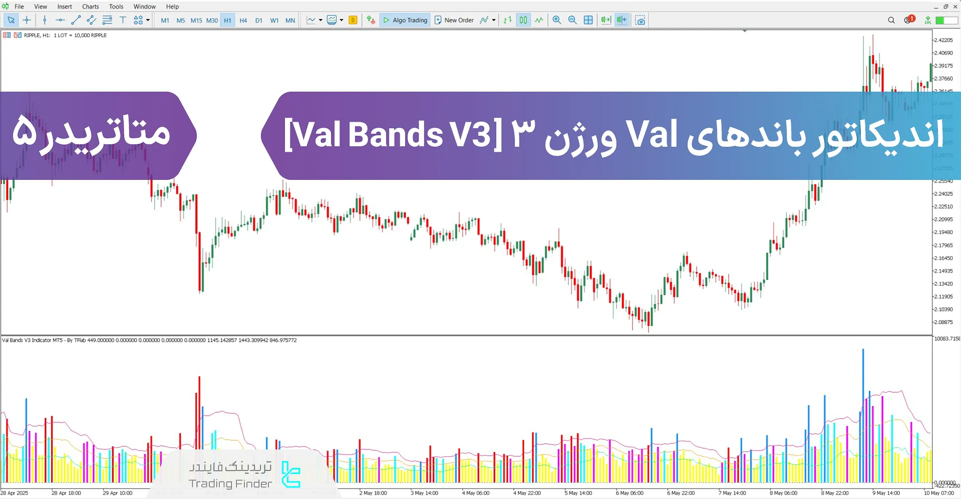 دانلود اسیلاتور باندهای Val نسخه 3 (Val Bands V3) برای متاتریدر 5
