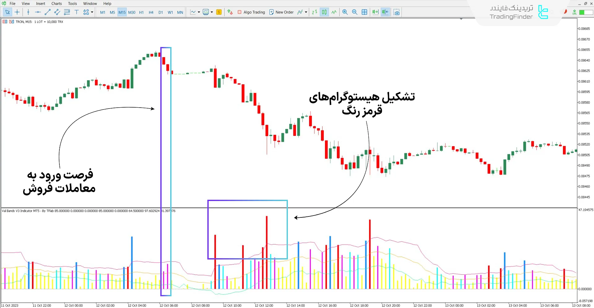 دانلود اسیلاتور باندهای Val نسخه 3 (Val Bands V3) برای متاتریدر 5 2