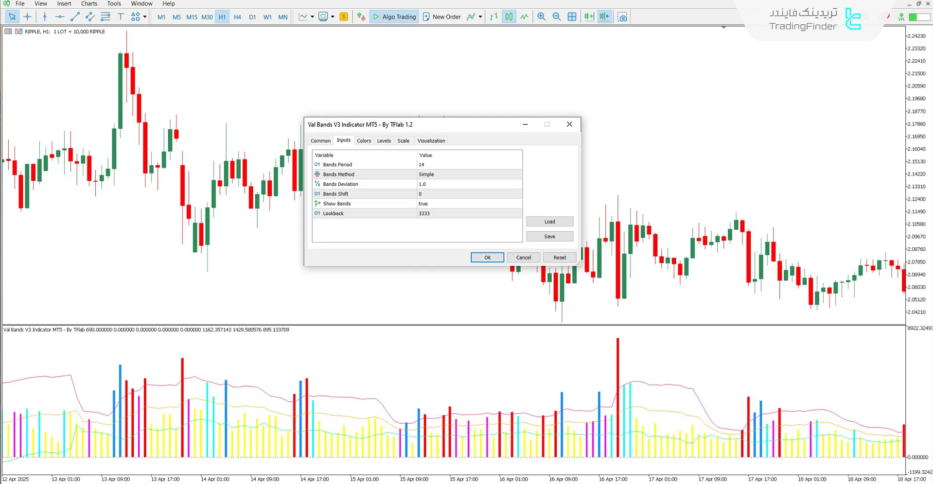 دانلود اسیلاتور باندهای Val نسخه 3 (Val Bands V3) برای متاتریدر 5 3