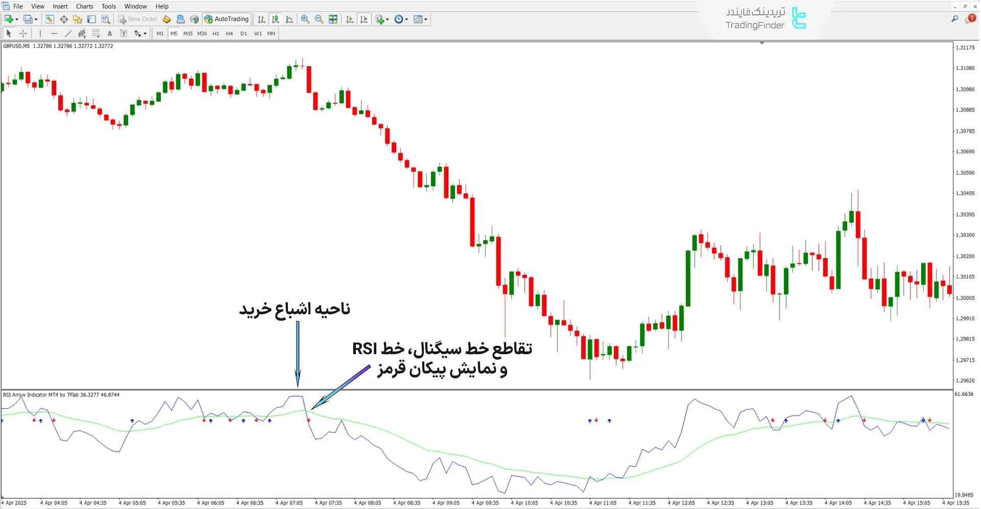 دانلود اندیکاتور پیکان RSI (RSI Arrow) در متاتریدر 4 - دانلود رایگان 2